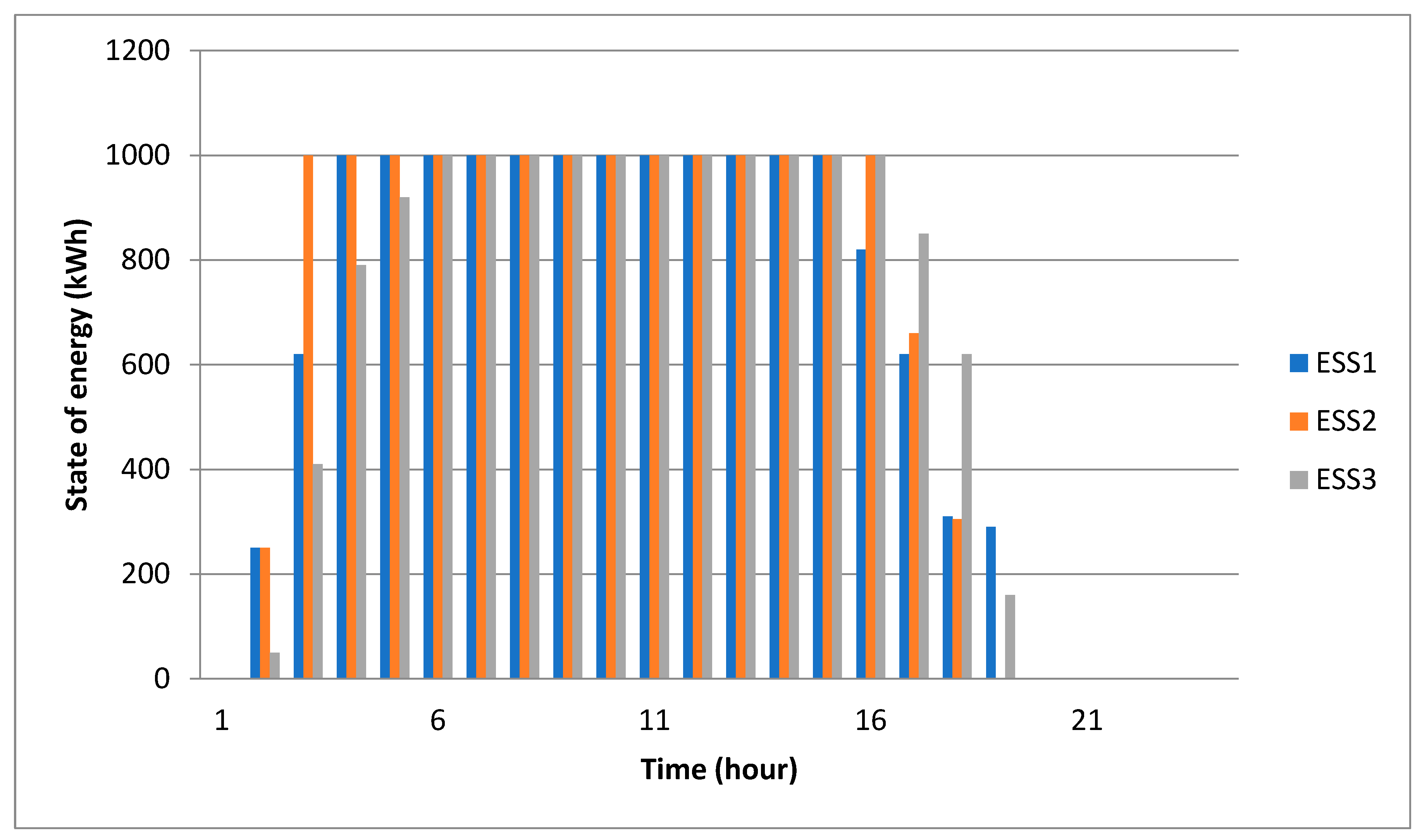 Sustainability 15 07888 g009 Sustainability 15 07888 g009