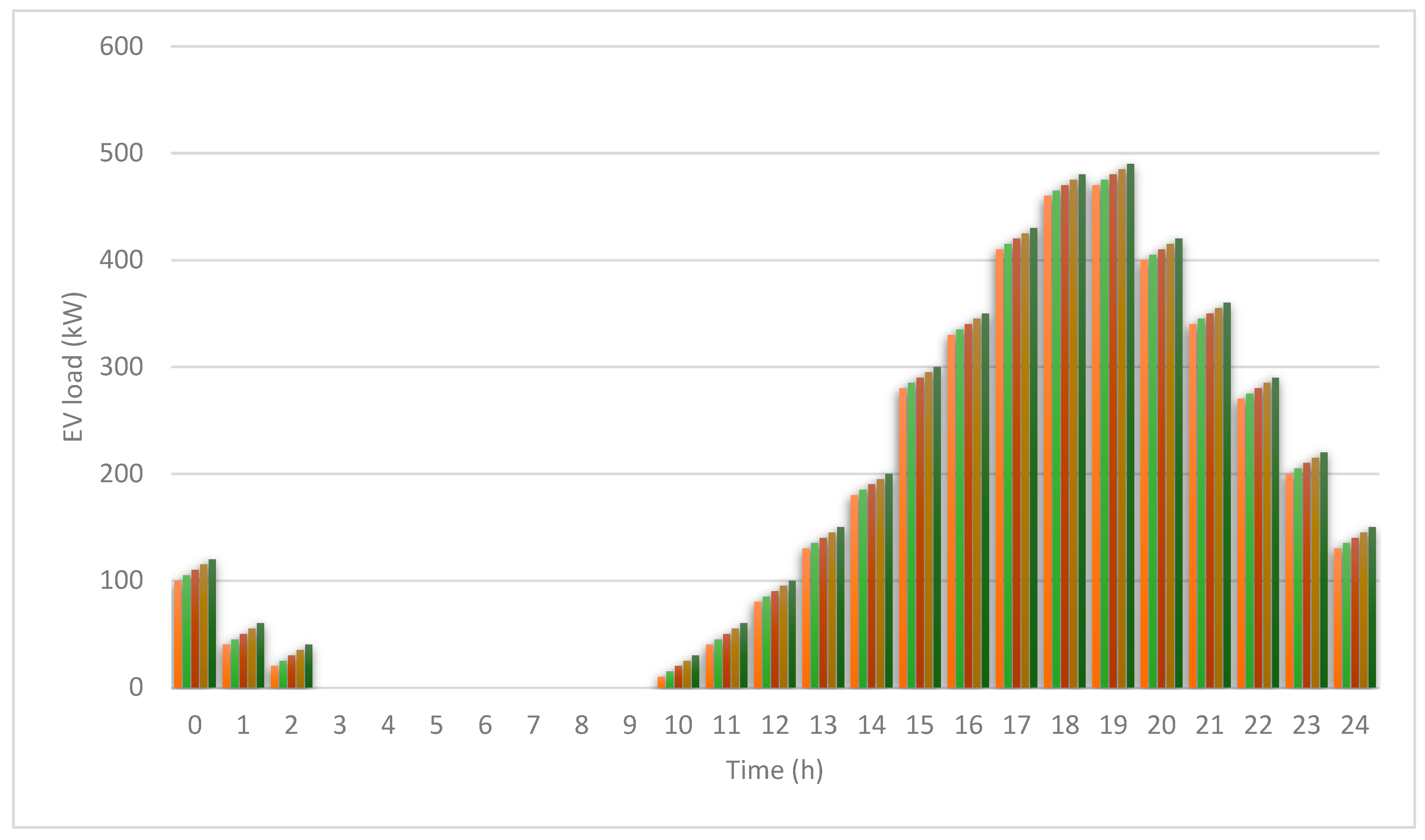 Sustainability 15 07888 g011 Sustainability 15 07888 g011
