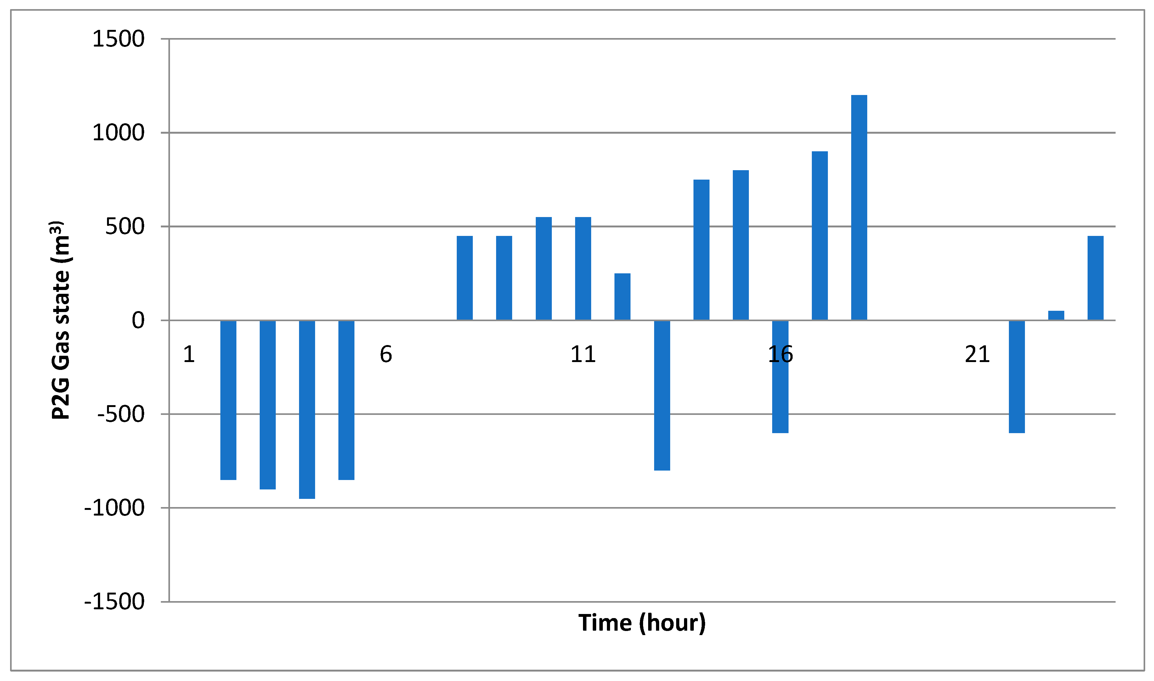 Sustainability 15 07888 g012 Sustainability 15 07888 g012