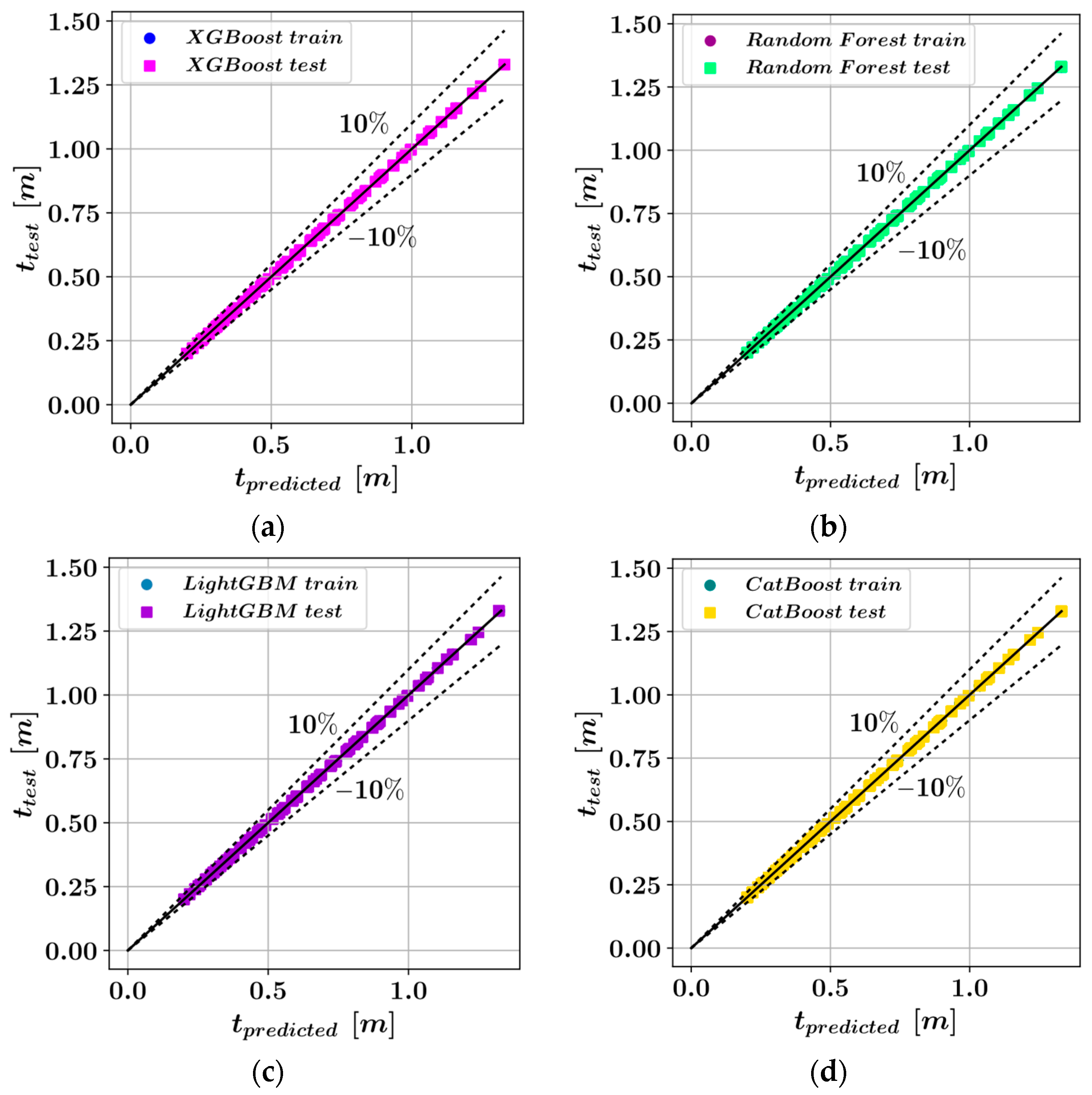 Sustainability 15 07890 g006