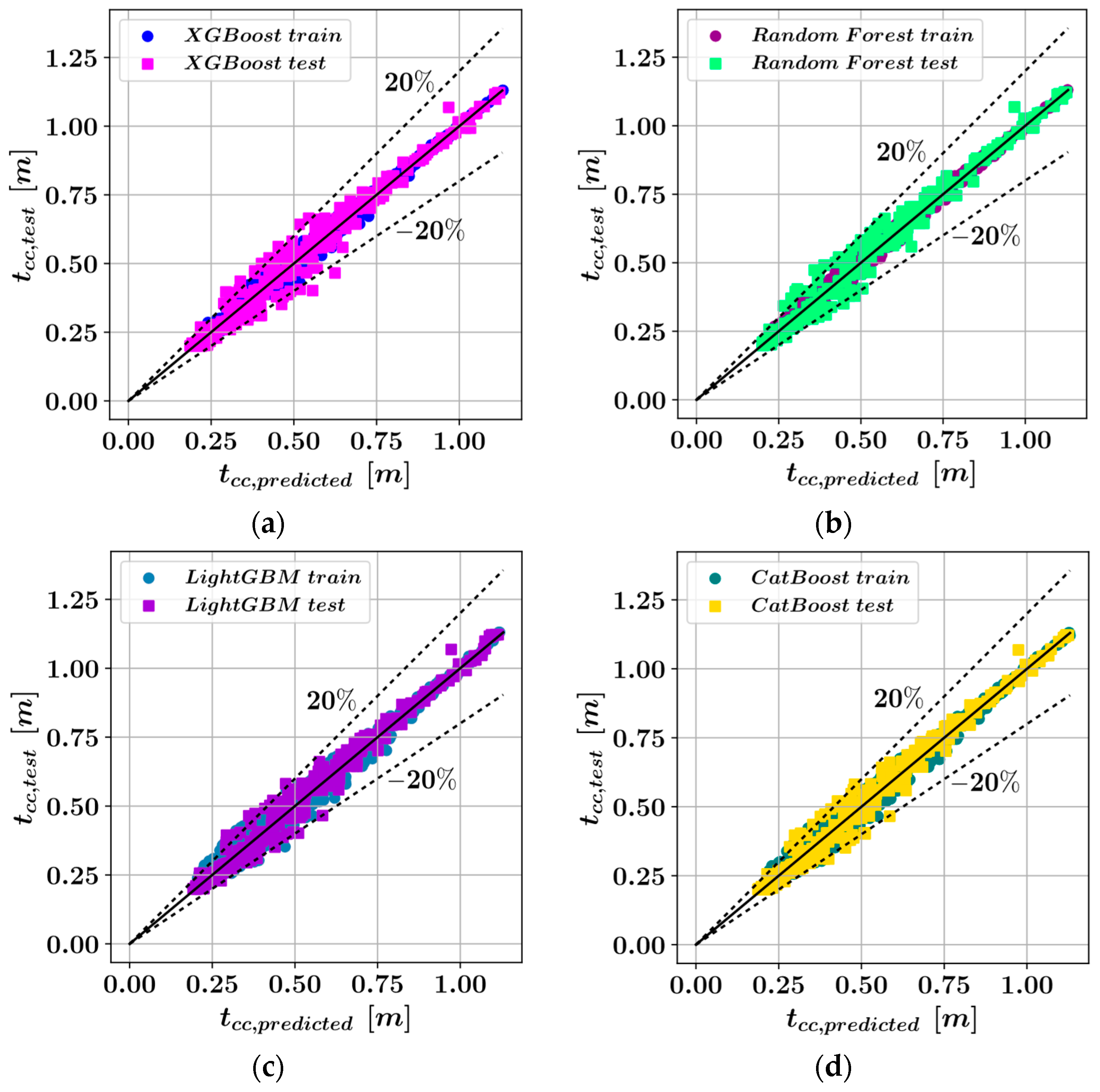 Sustainability 15 07890 g007