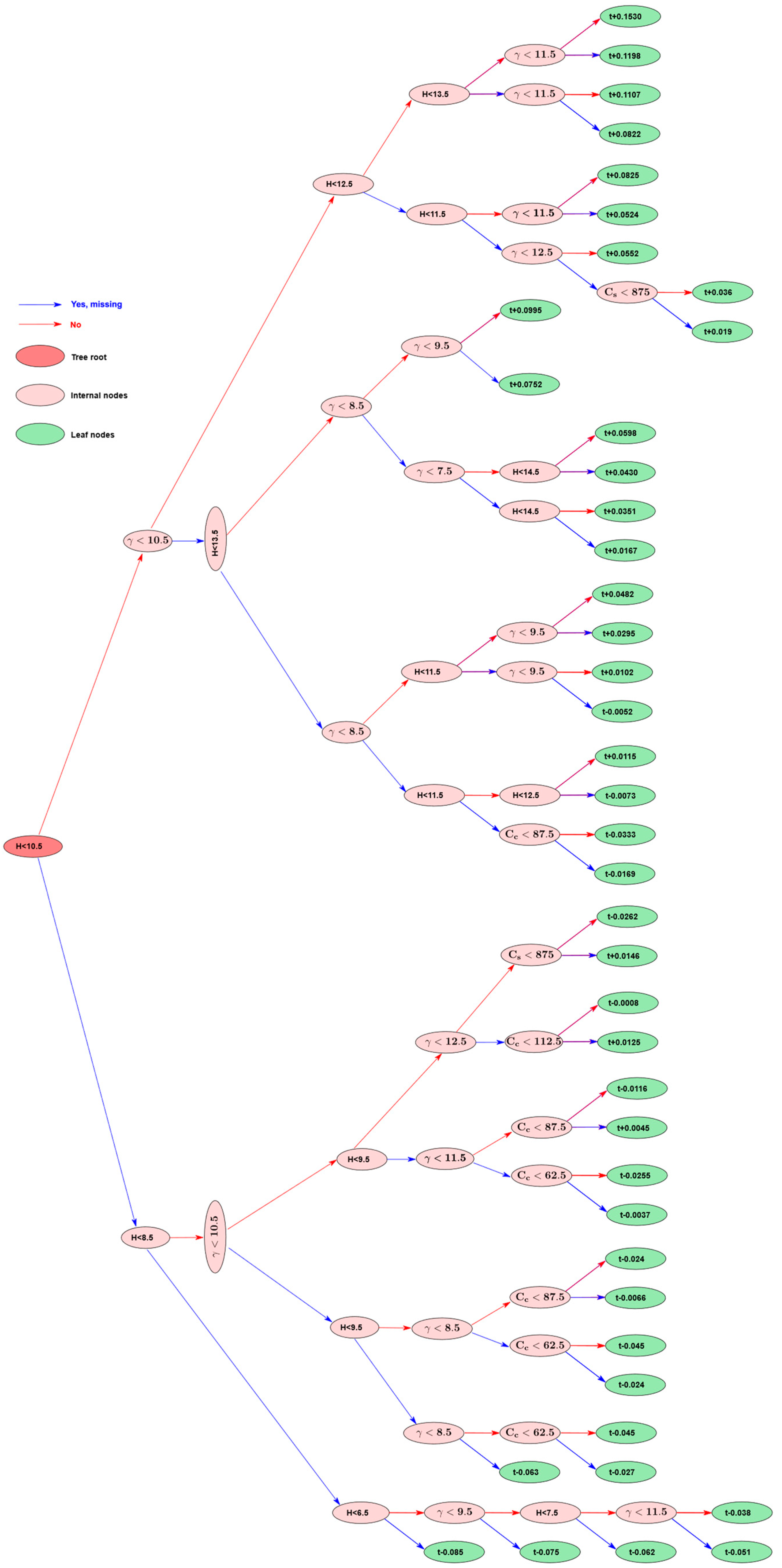 Sustainability 15 07890 g009