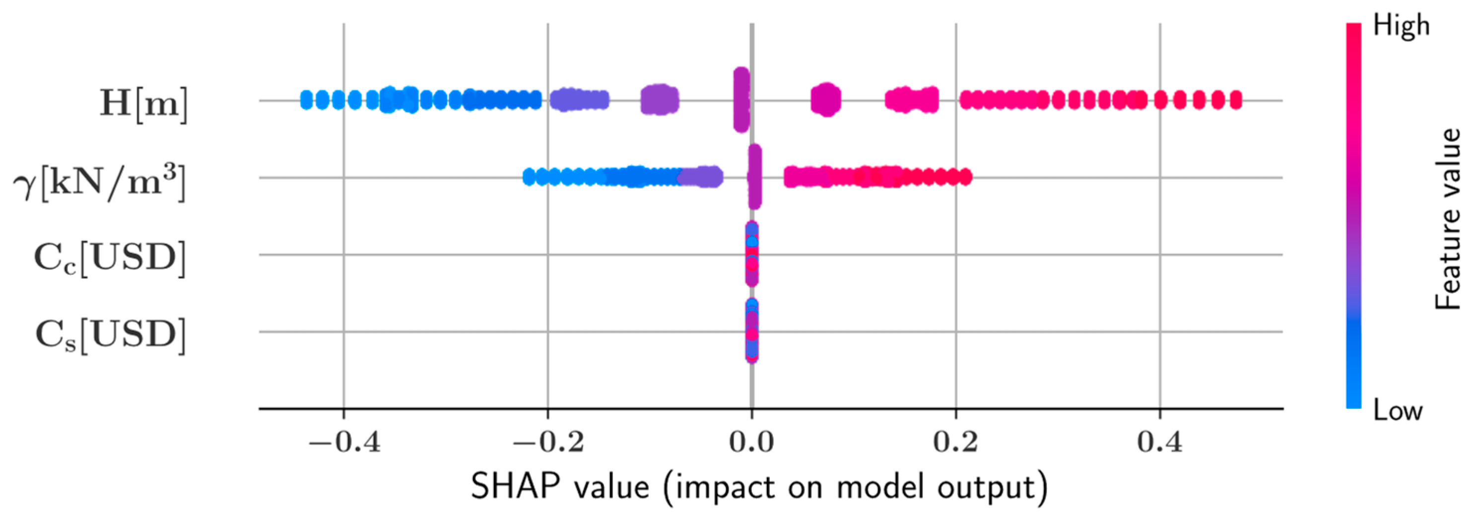 Sustainability 15 07890 g011