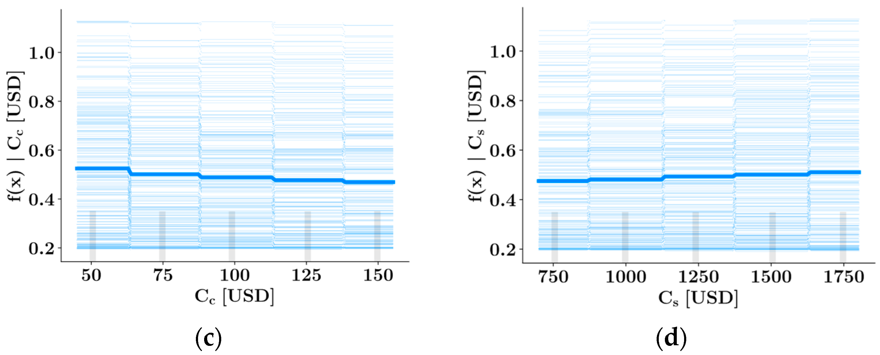 Sustainability 15 07890 g014b