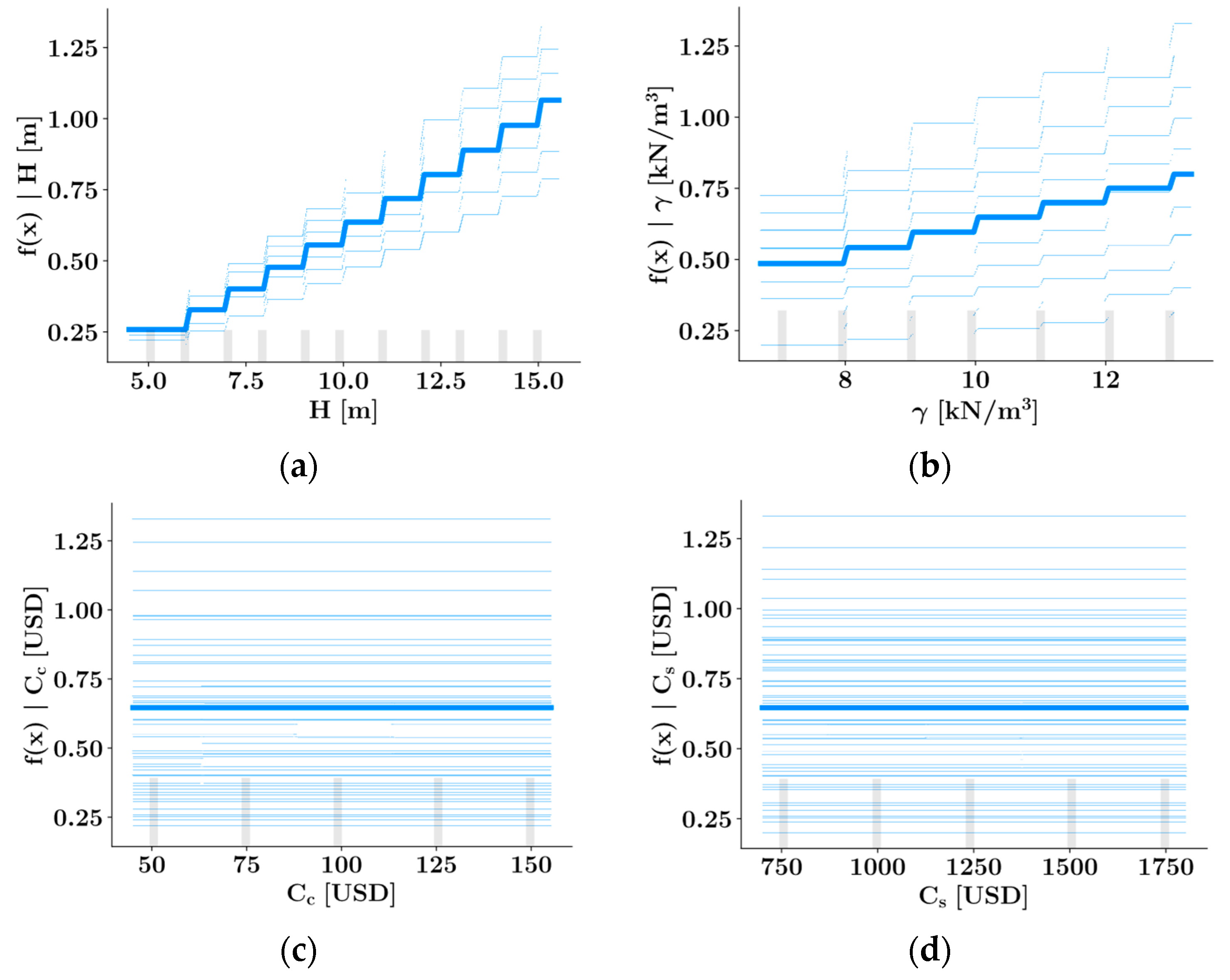 Sustainability 15 07890 g015