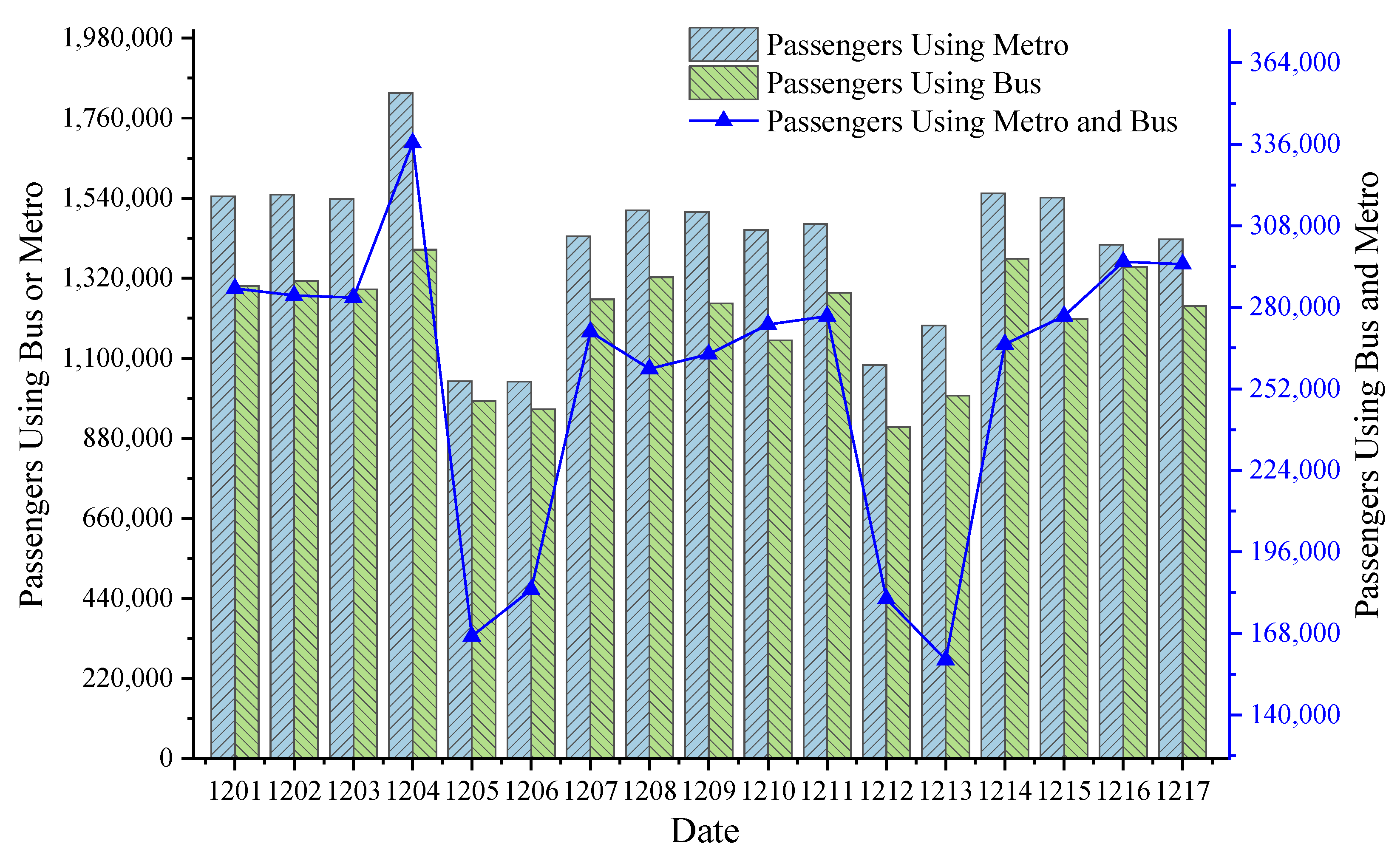 Sustainability 15 07891 g002