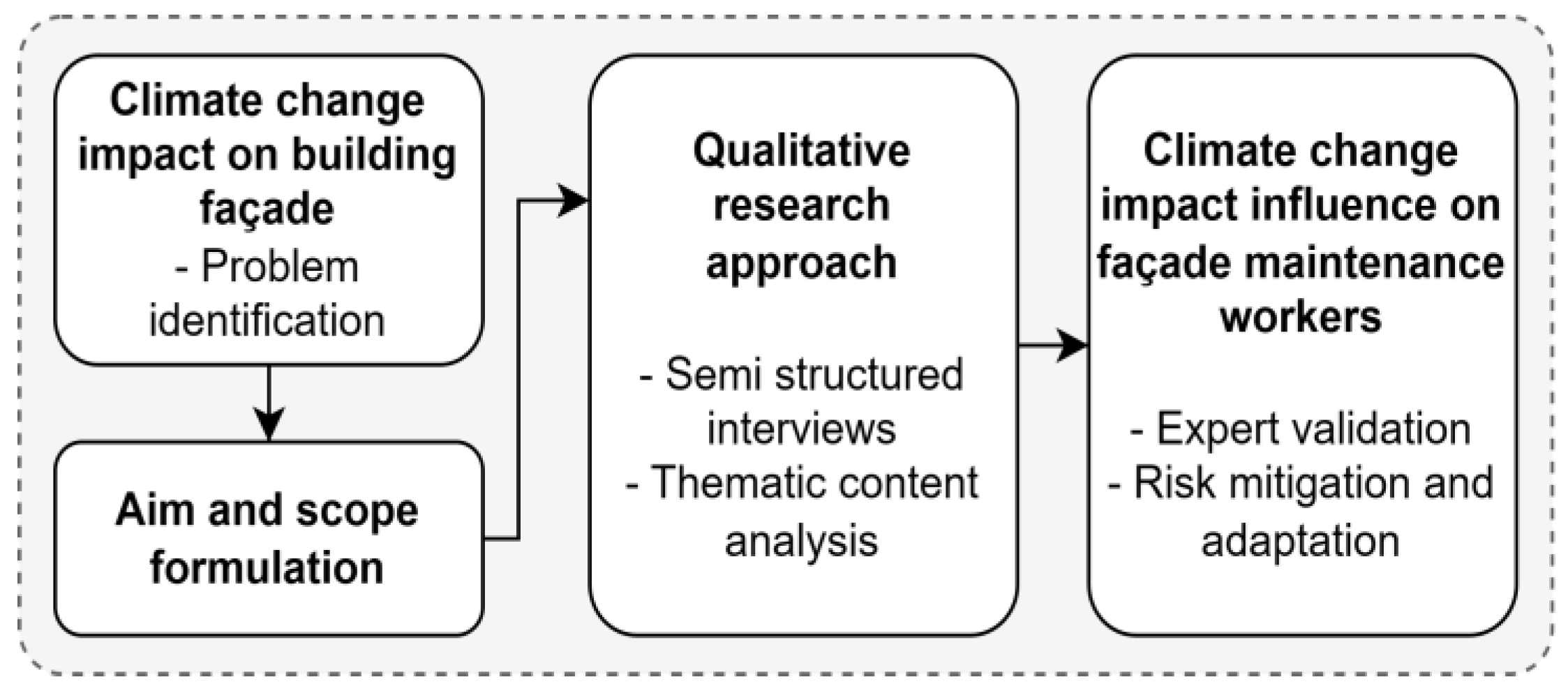 Sustainability 15 07893 g001