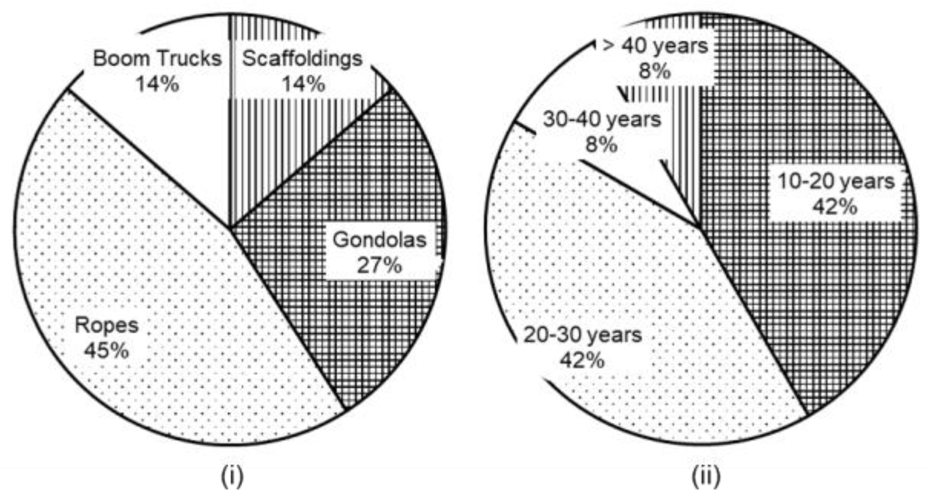 Sustainability 15 07893 g002