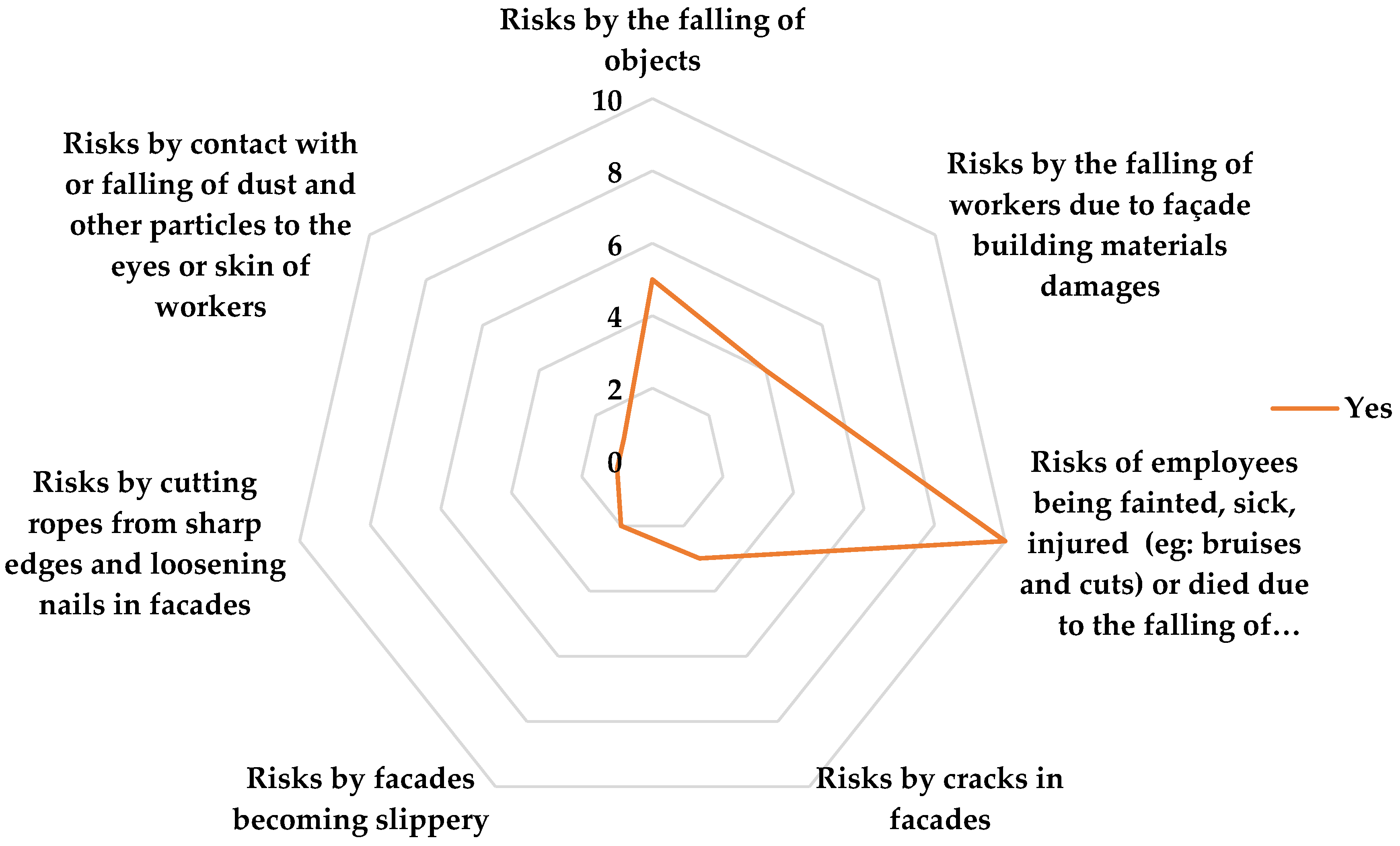 Sustainability 15 07893 g004