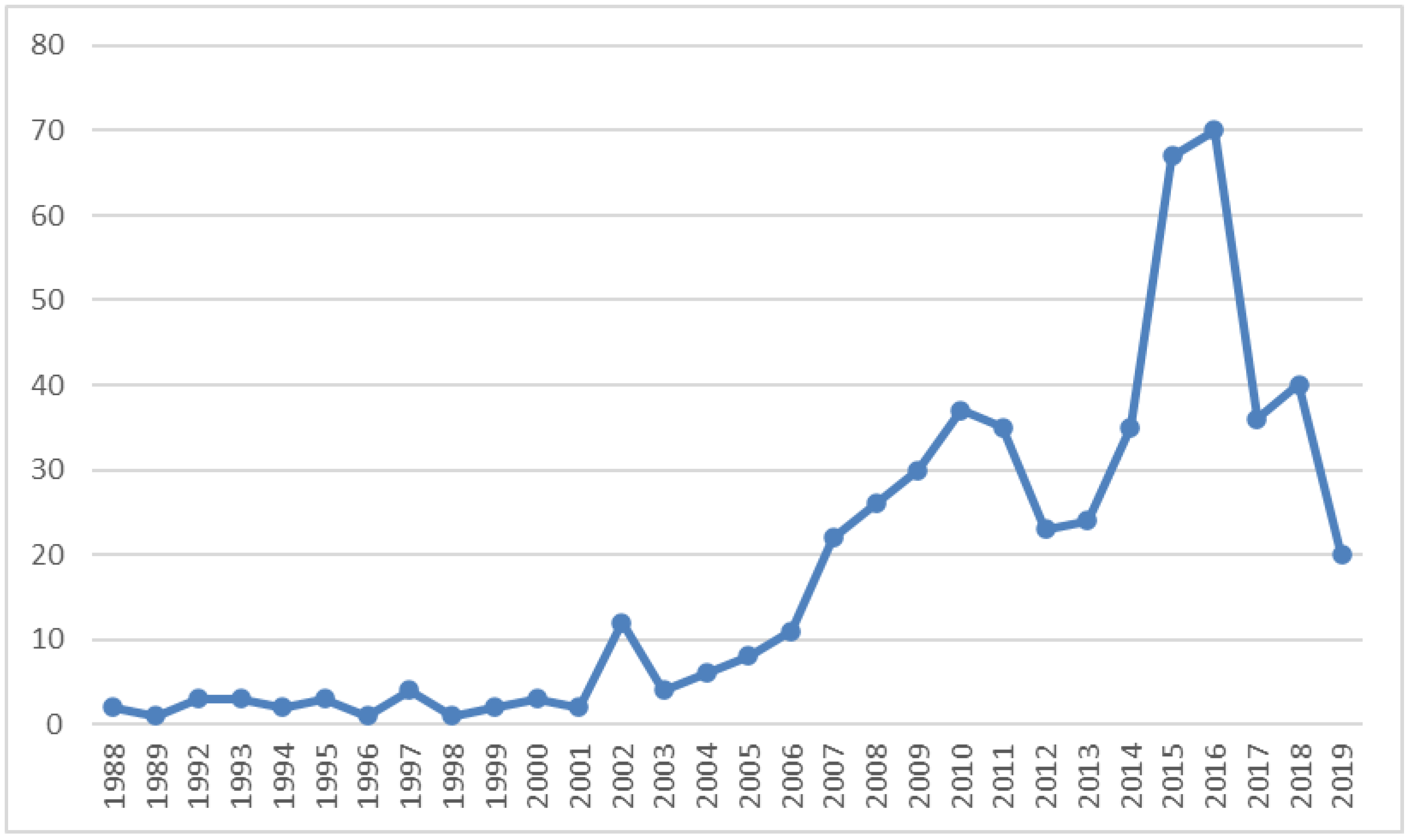 Sustainability 15 07894 g001