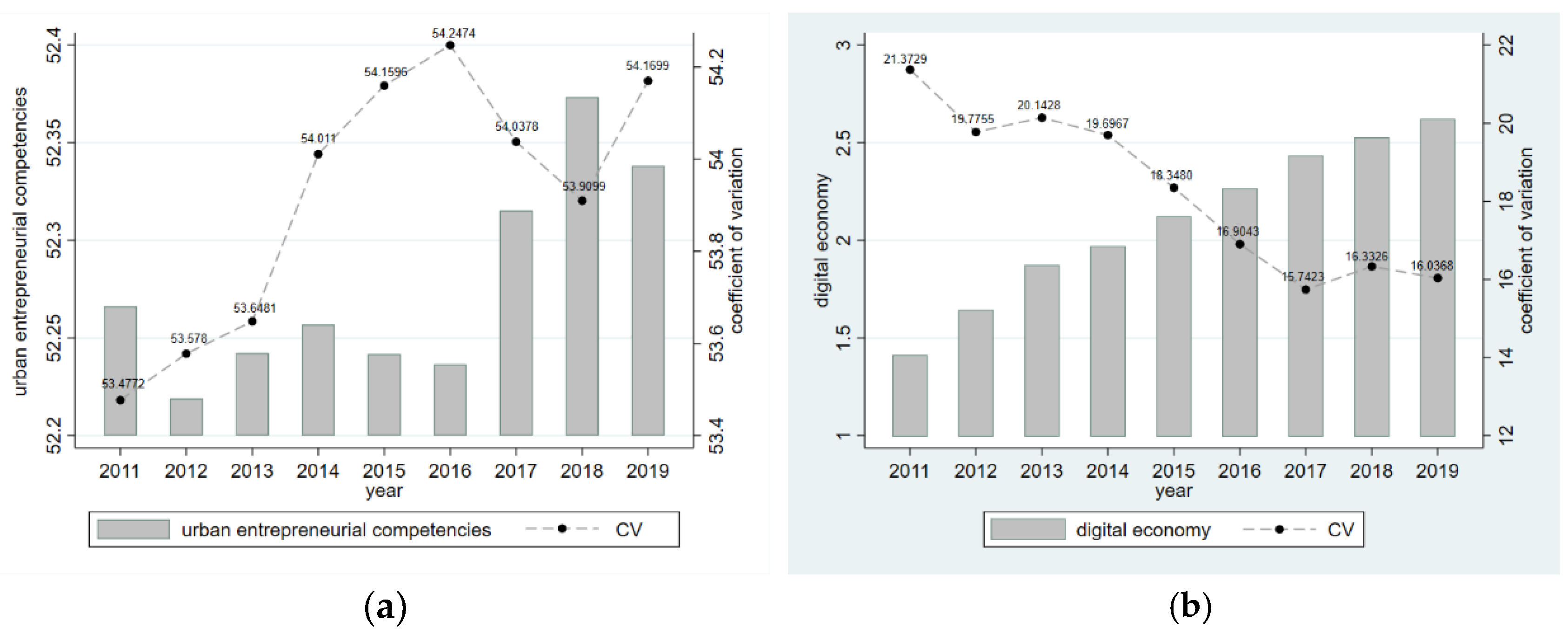 Sustainability 15 07900 g001