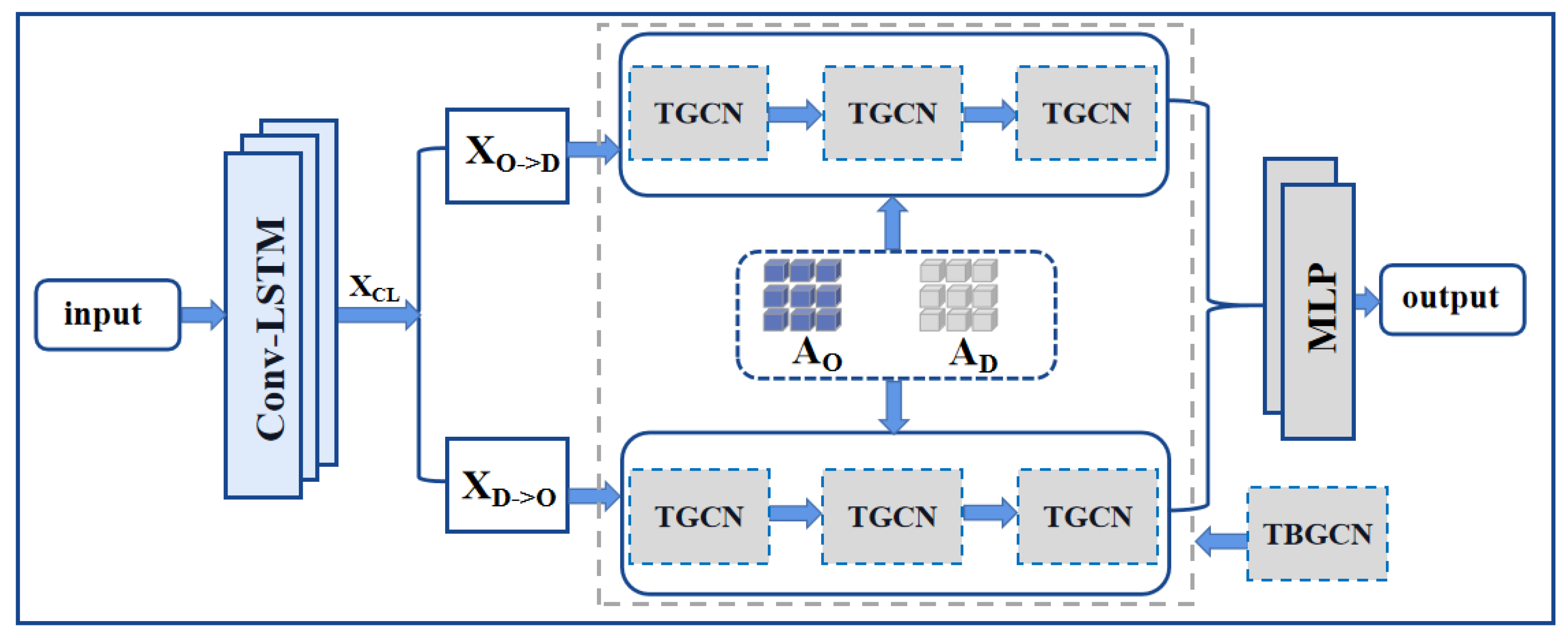 Sustainability 15 07903 g001