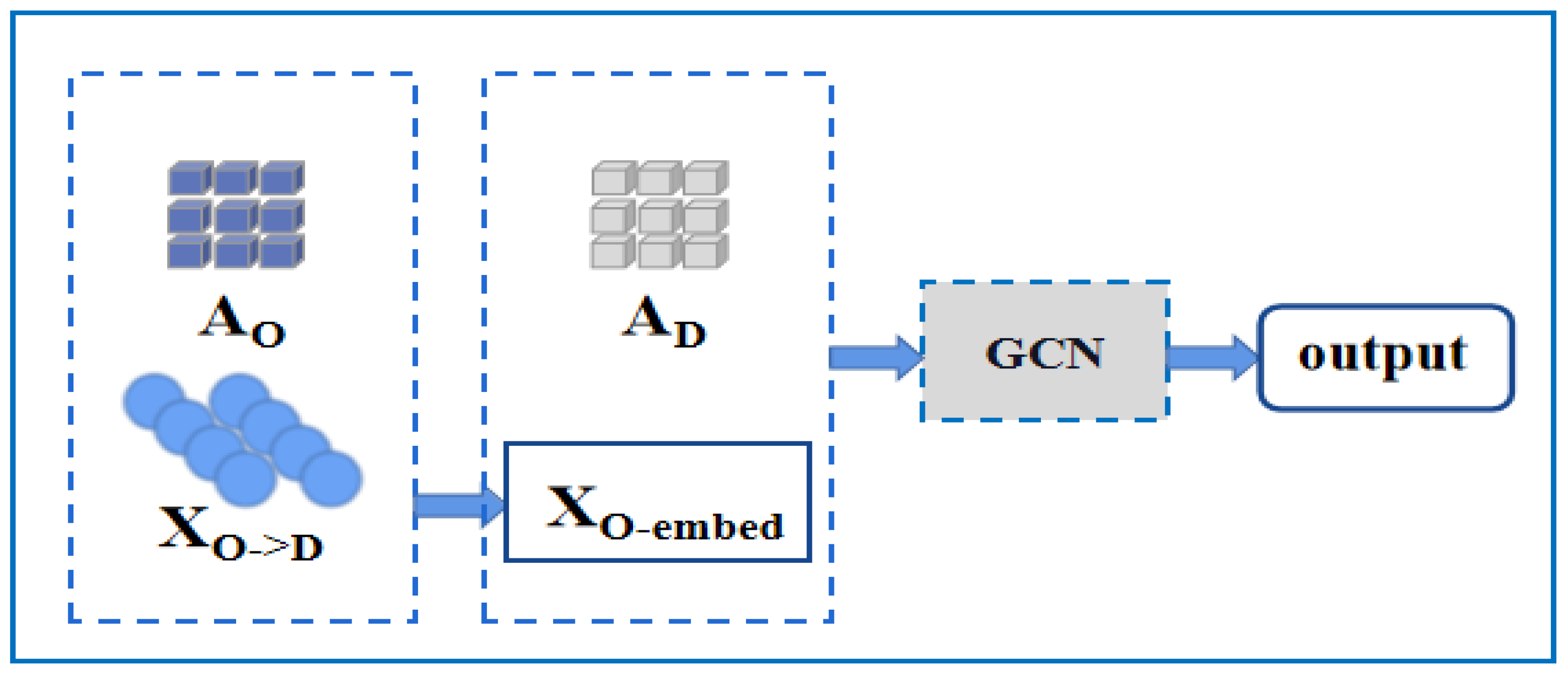Sustainability 15 07903 g002