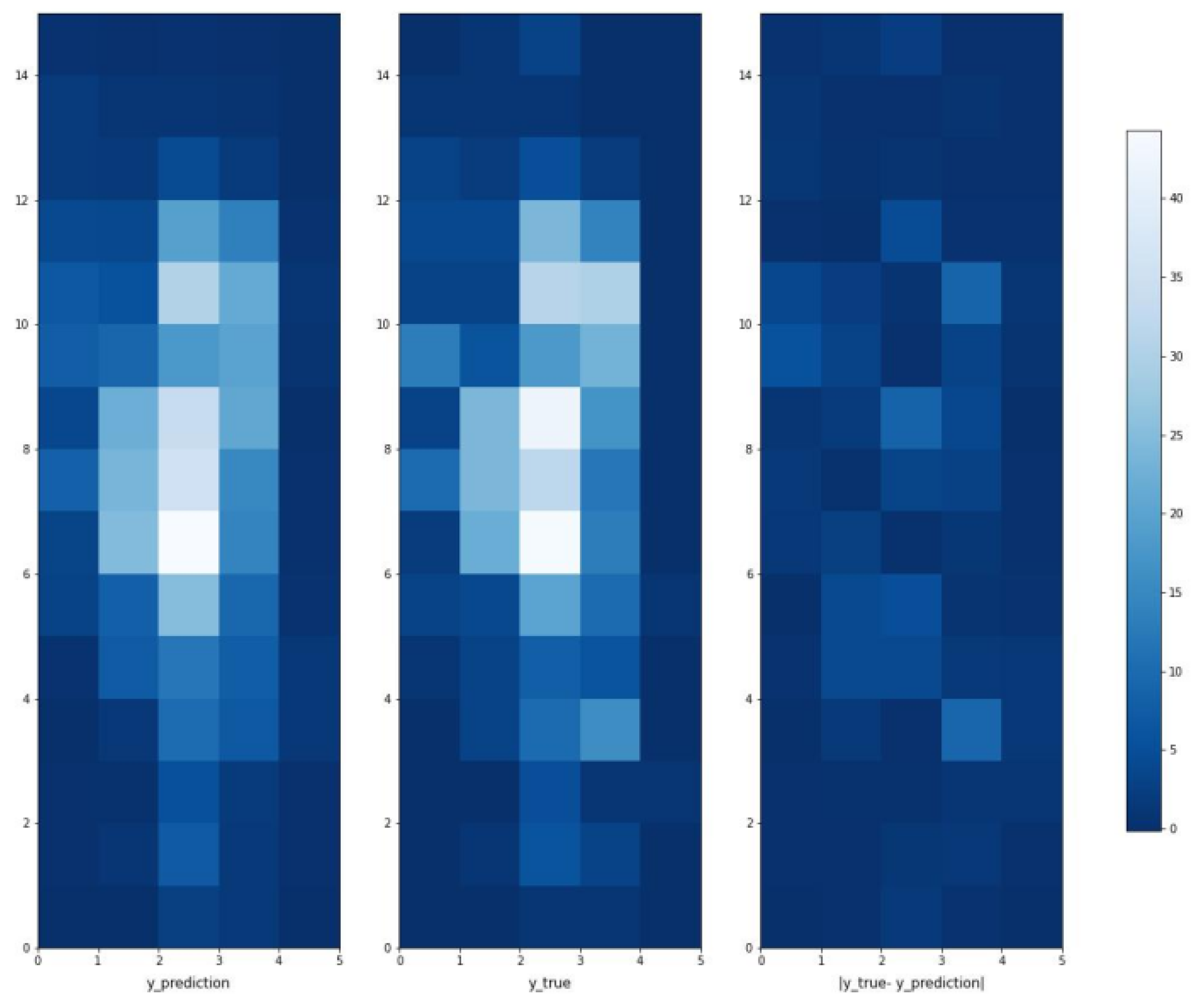 Sustainability 15 07903 g006