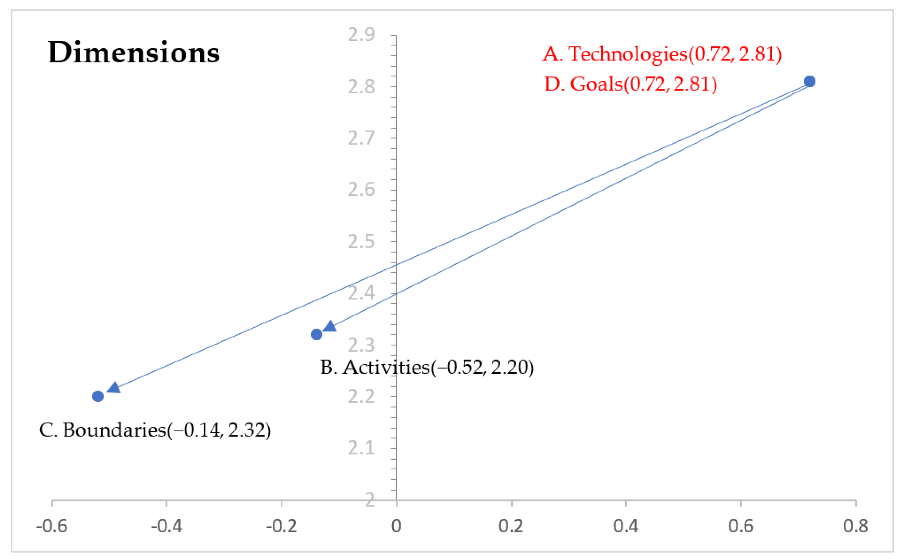 Sustainability 15 07905 g002 Sustainability 15 07905 g002