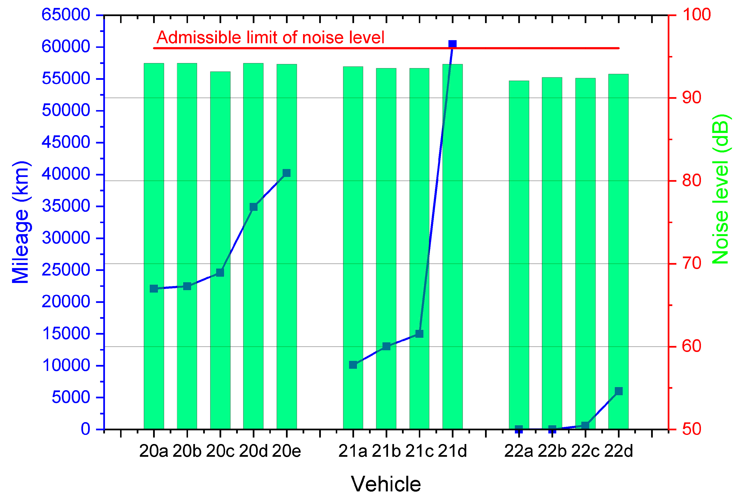 Sustainability 15 07910 g005