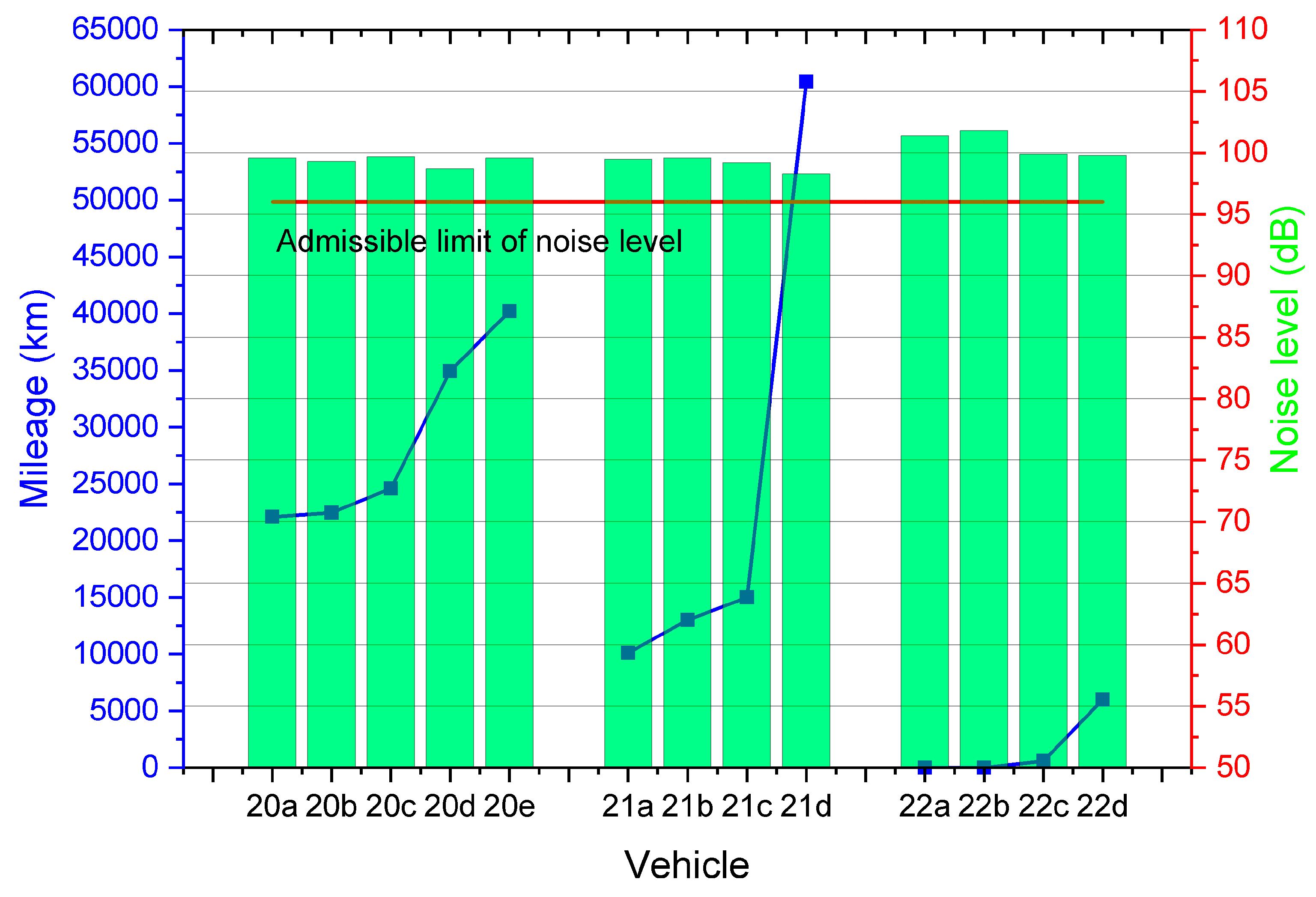 Sustainability 15 07910 g007