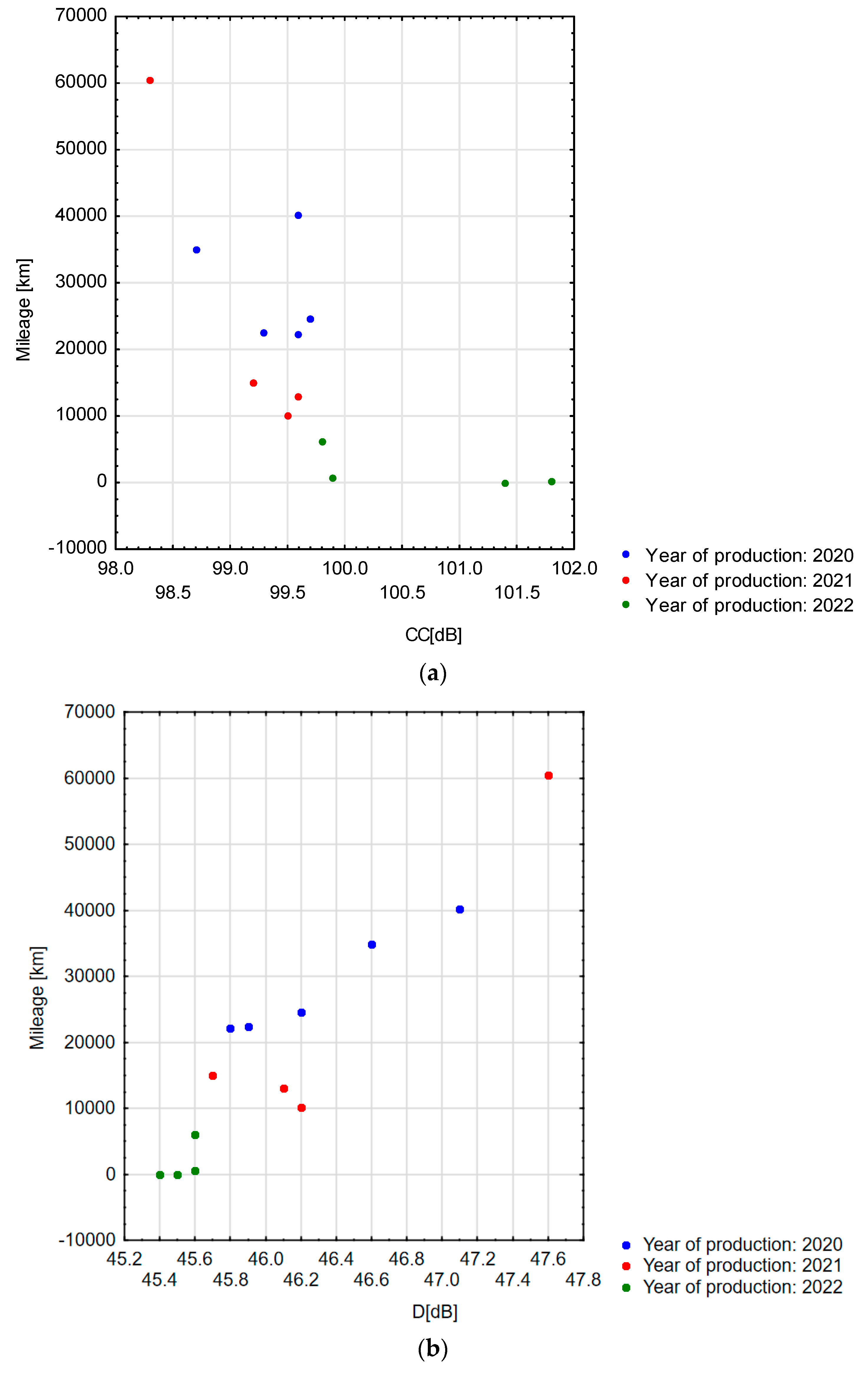 Sustainability 15 07910 g014
