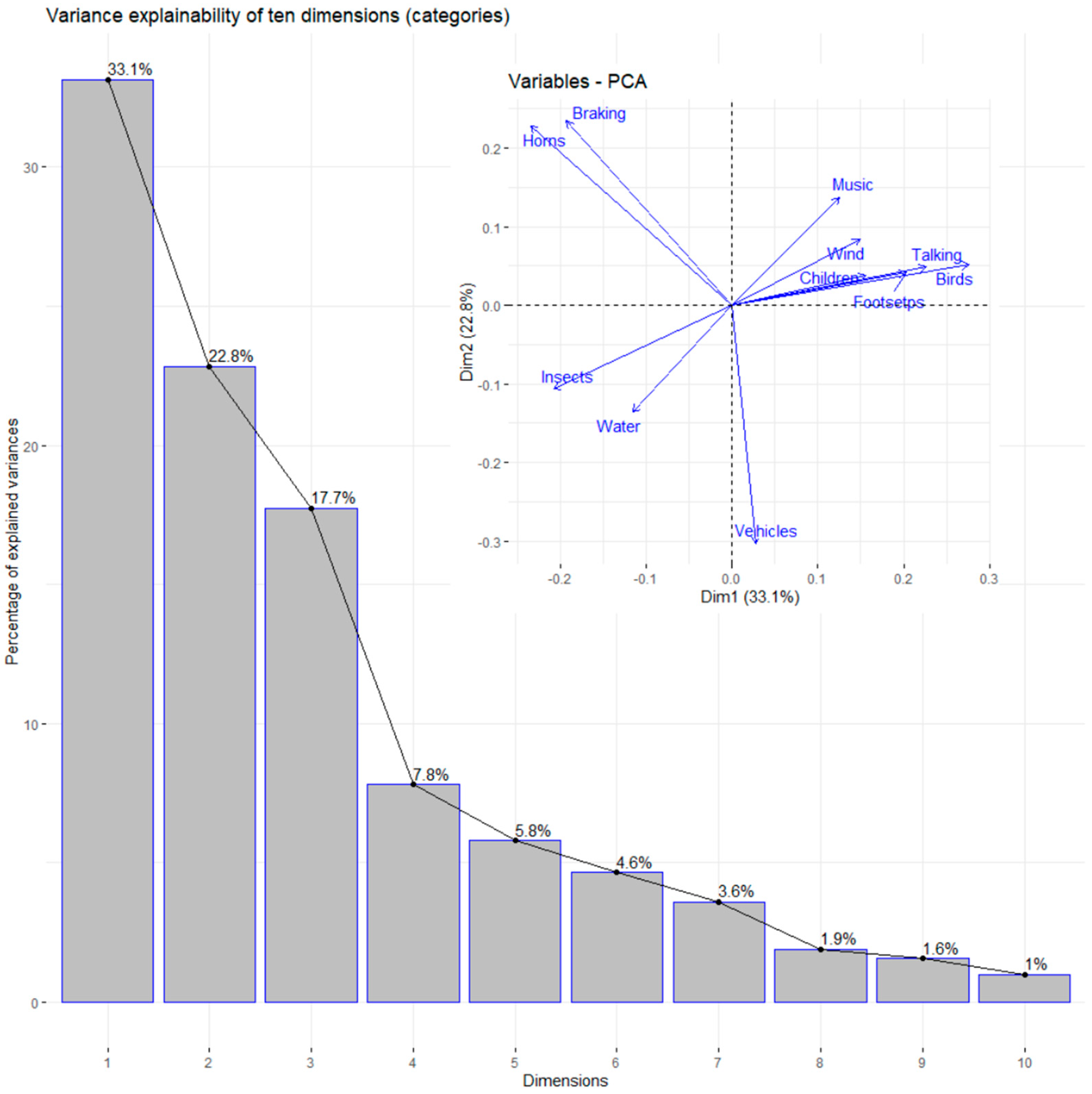 Sustainability 15 07912 g005 Sustainability 15 07912 g005