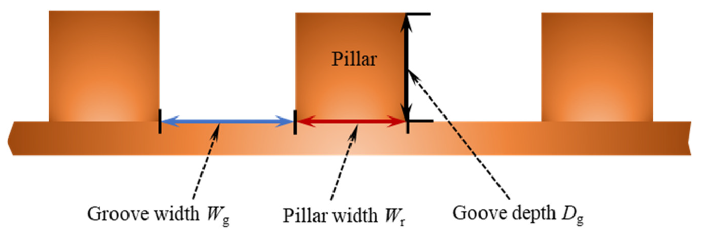 Sustainability 15 07920 g001