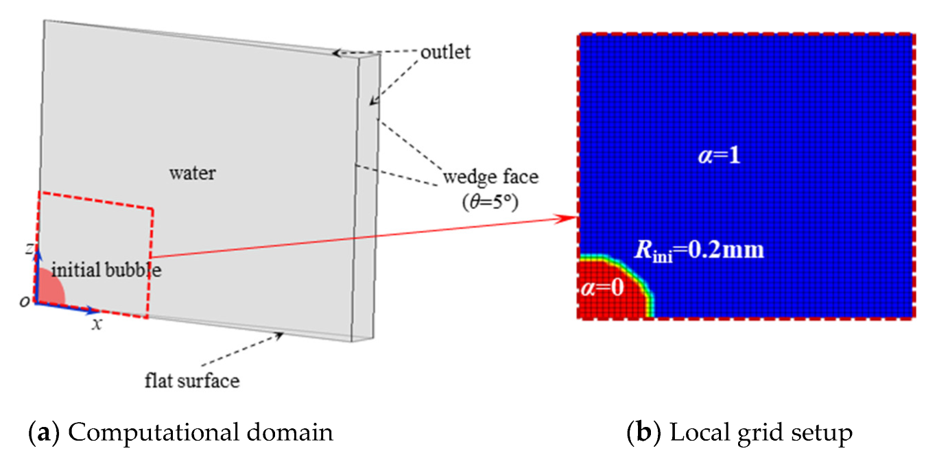 Sustainability 15 07920 g002