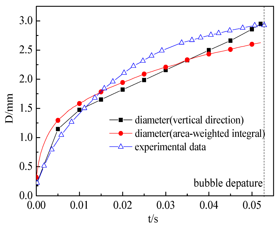 Sustainability 15 07920 g004