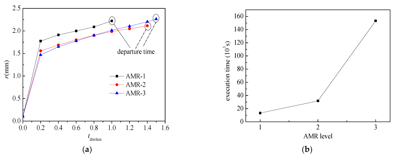 Sustainability 15 07920 g007