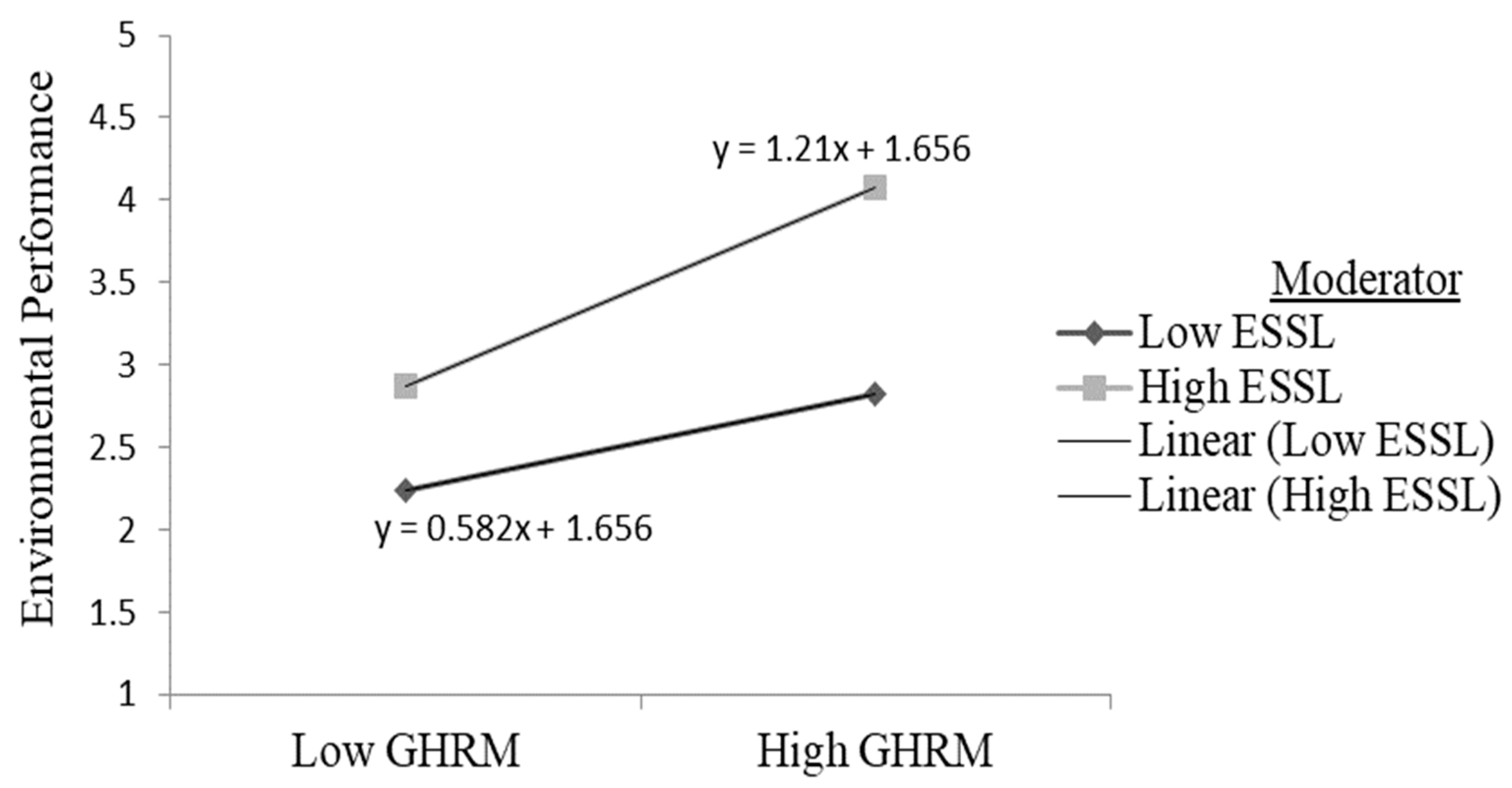 Sustainability 15 07921 g002