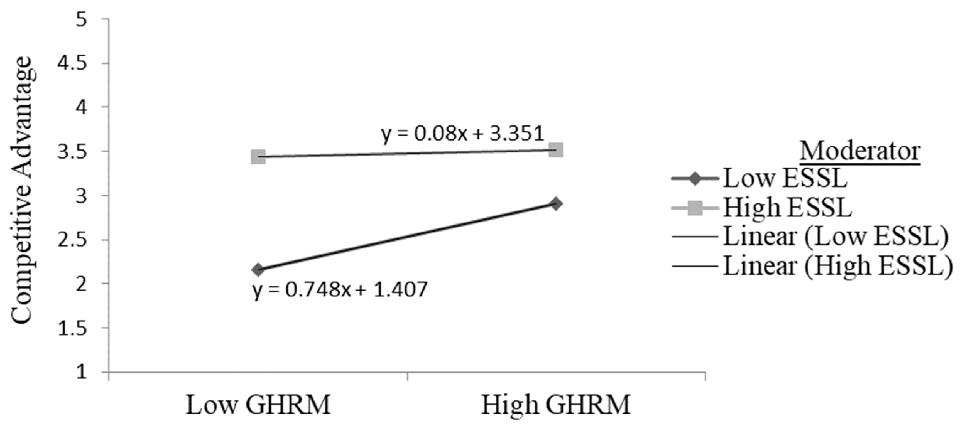 Sustainability 15 07921 g003