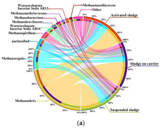 Sustainability 15 07922 g009a