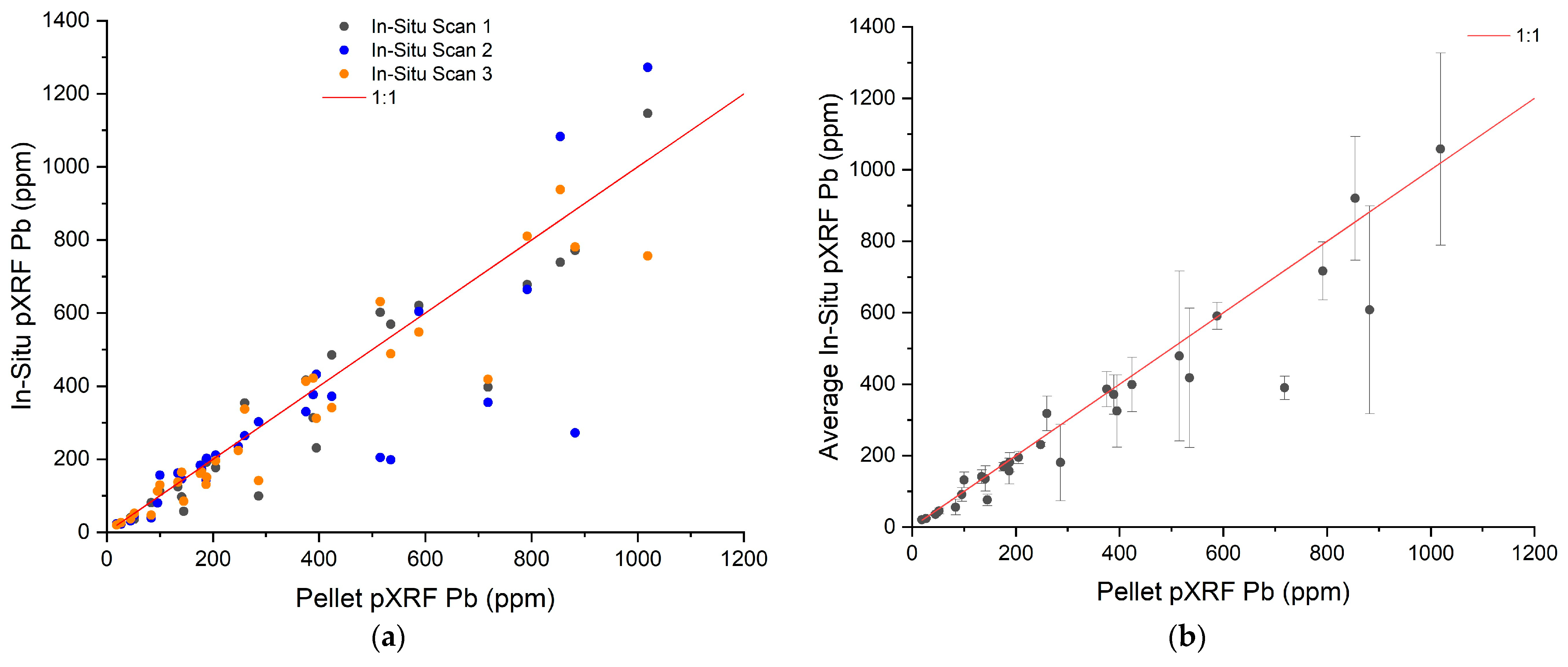 Sustainability 15 07924 g001