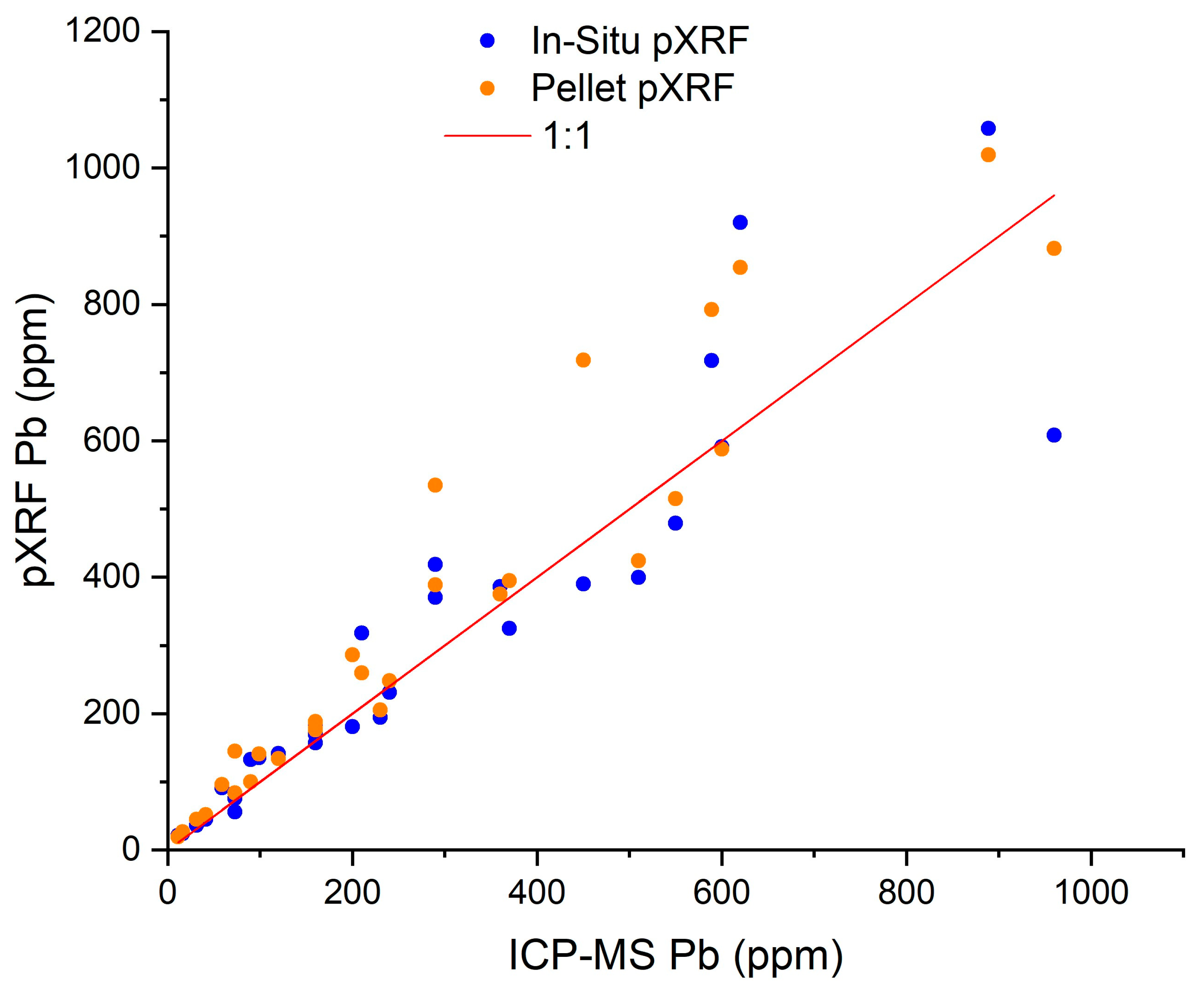 Sustainability 15 07924 g003