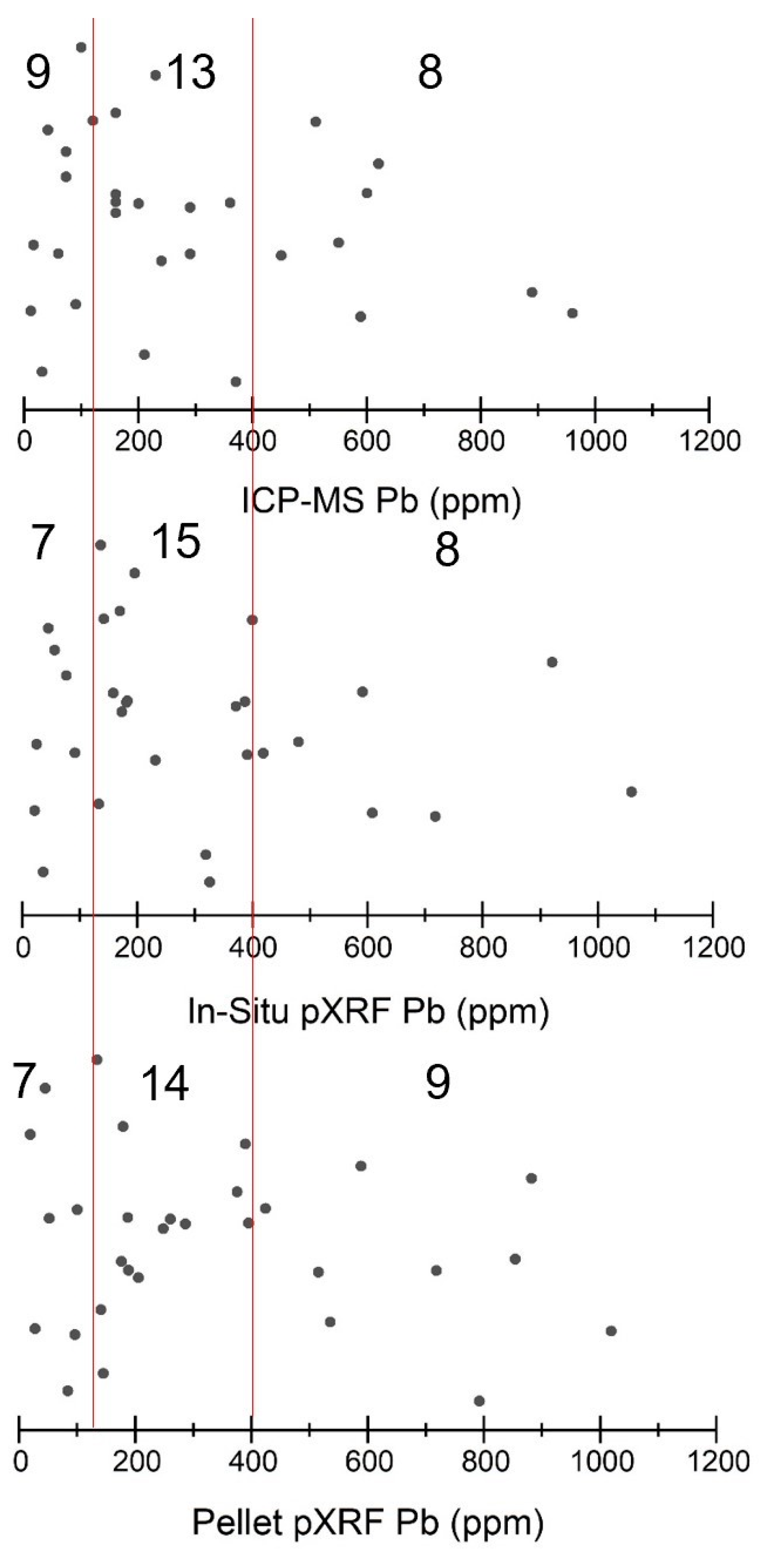 Sustainability 15 07924 g005