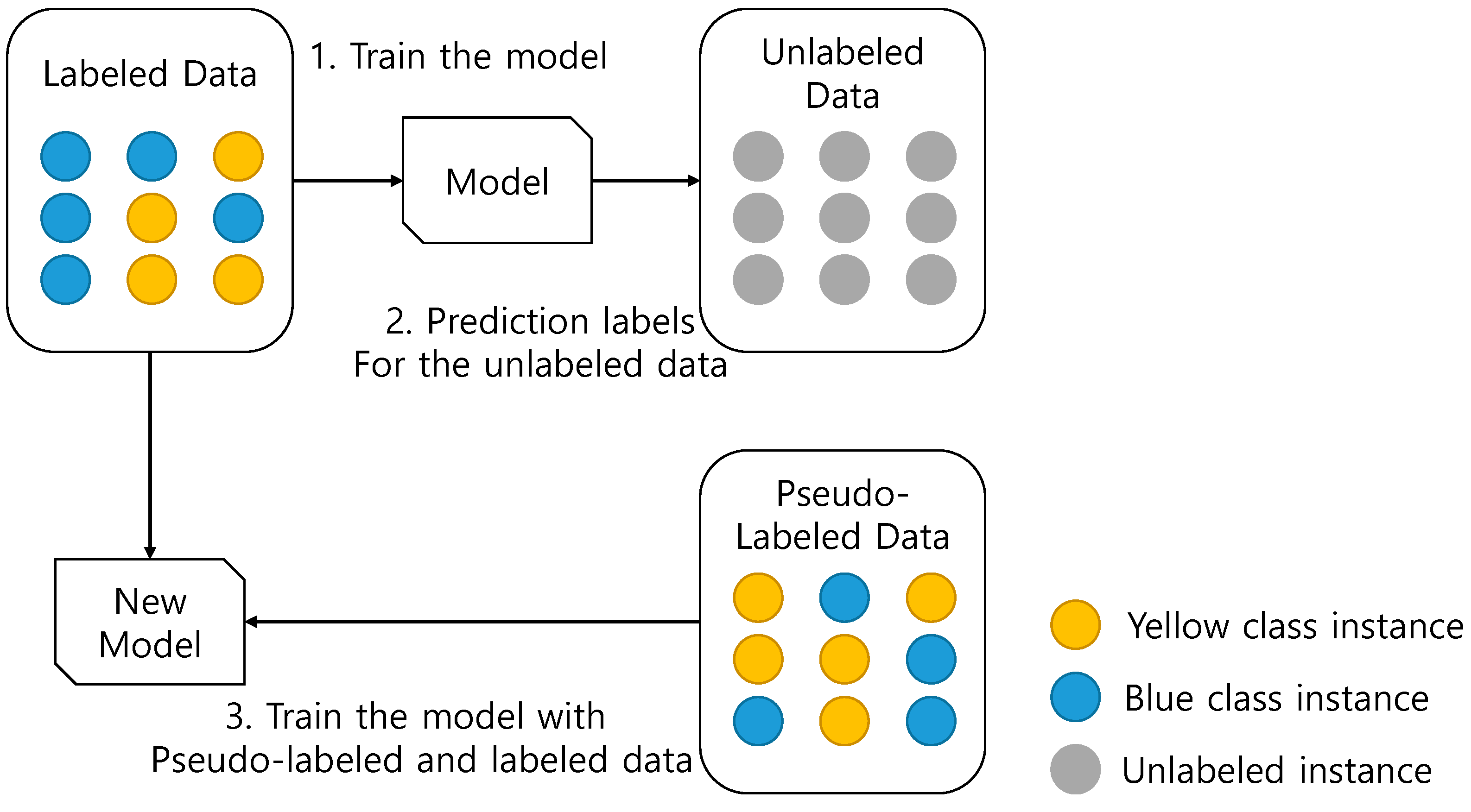 Sustainability 15 07931 g005