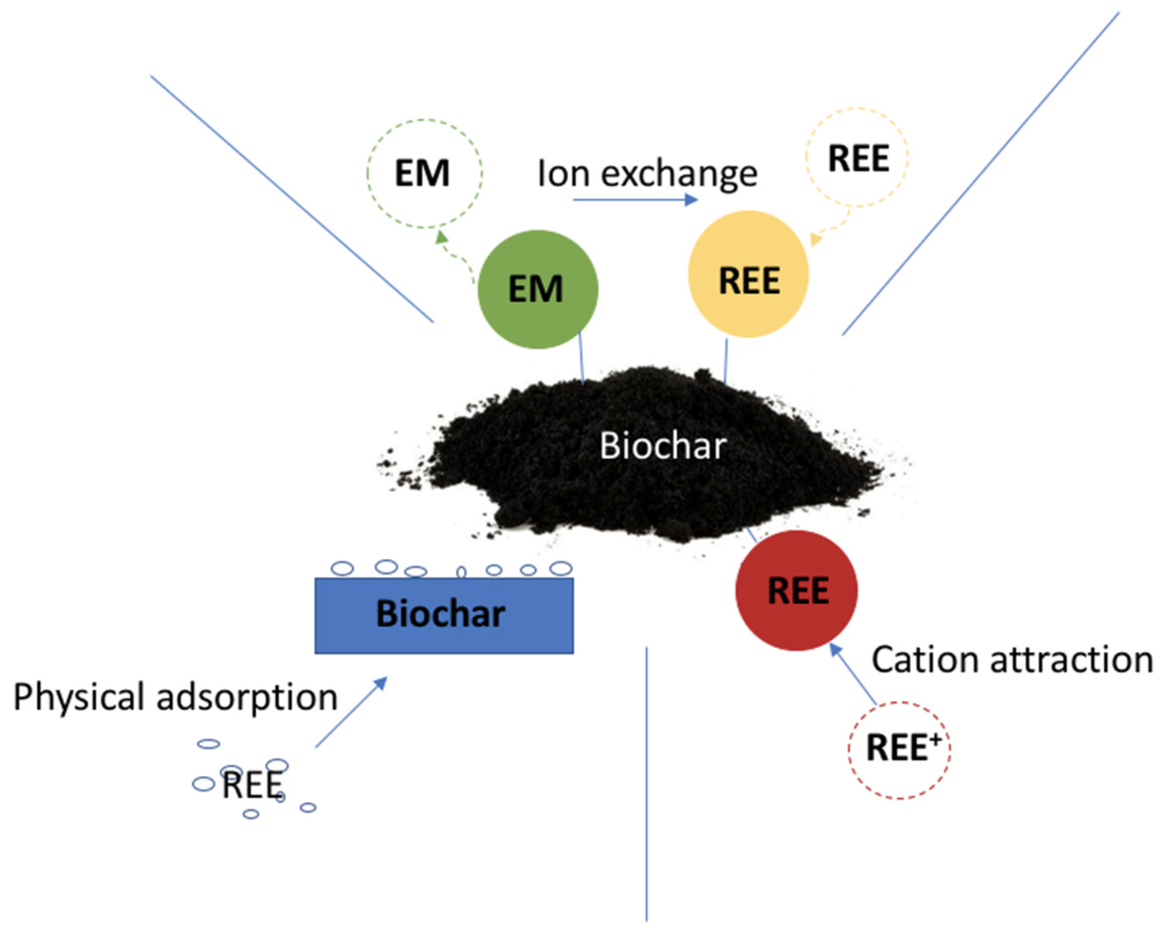 Sustainability 15 07934 g004