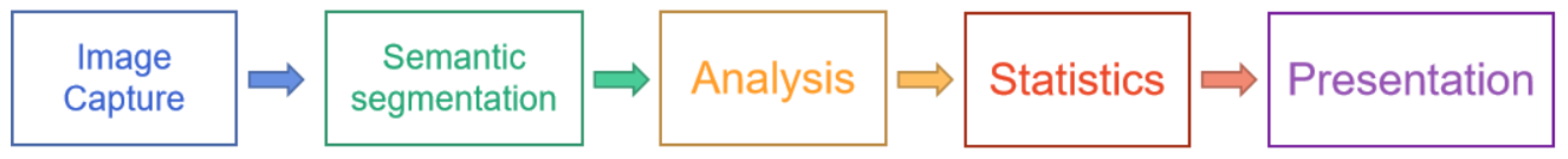 Sustainability 15 07940 g003