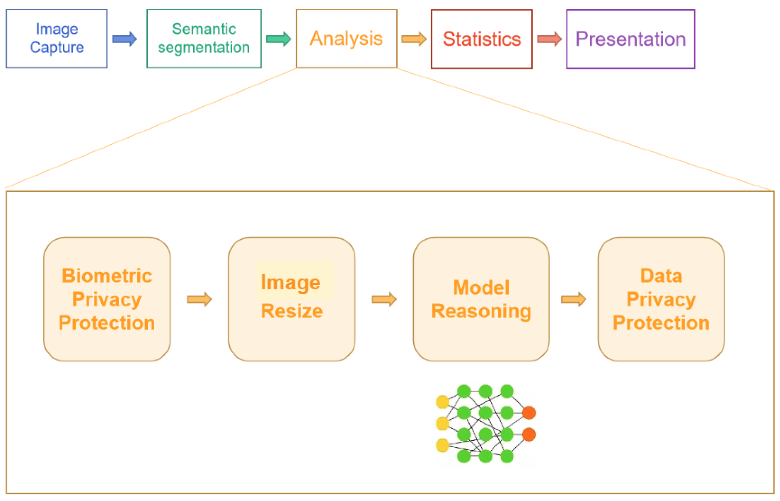 Sustainability 15 07940 g004