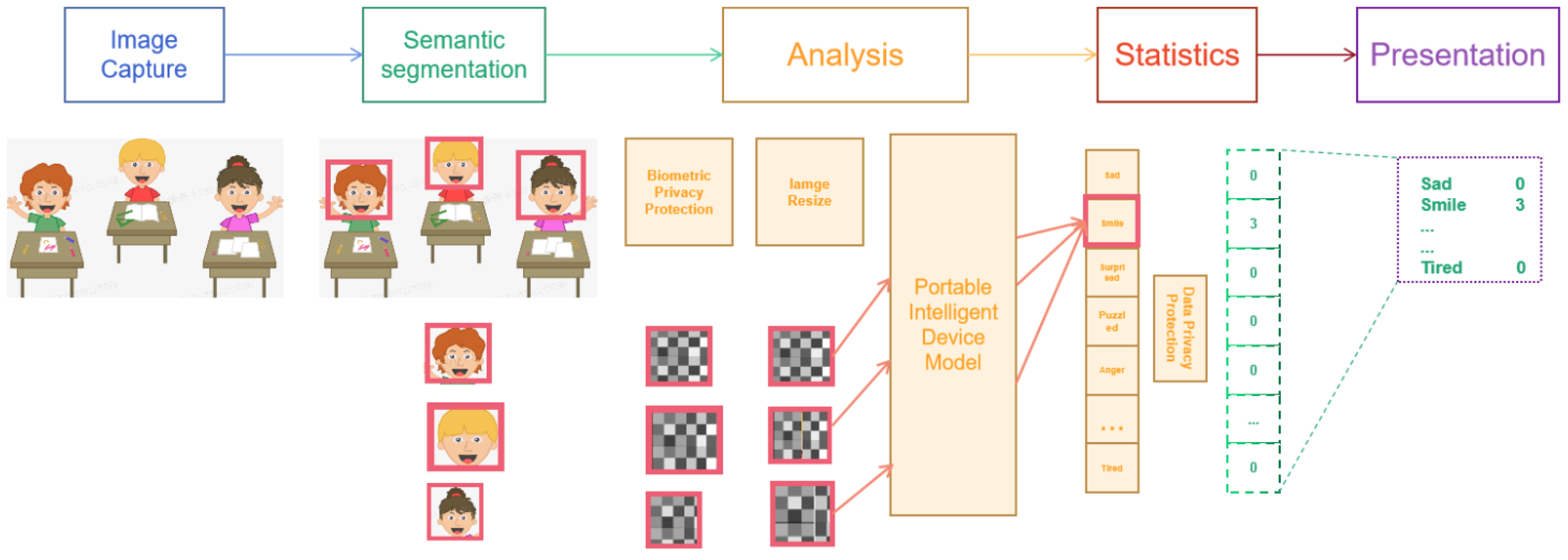 Sustainability 15 07940 g006