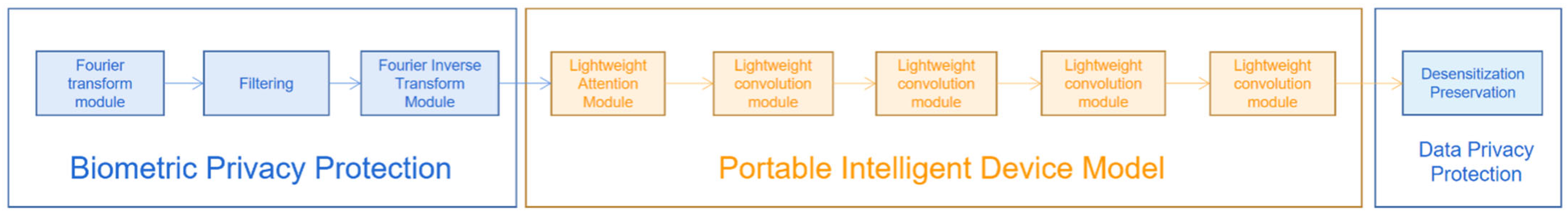 Sustainability 15 07940 g007