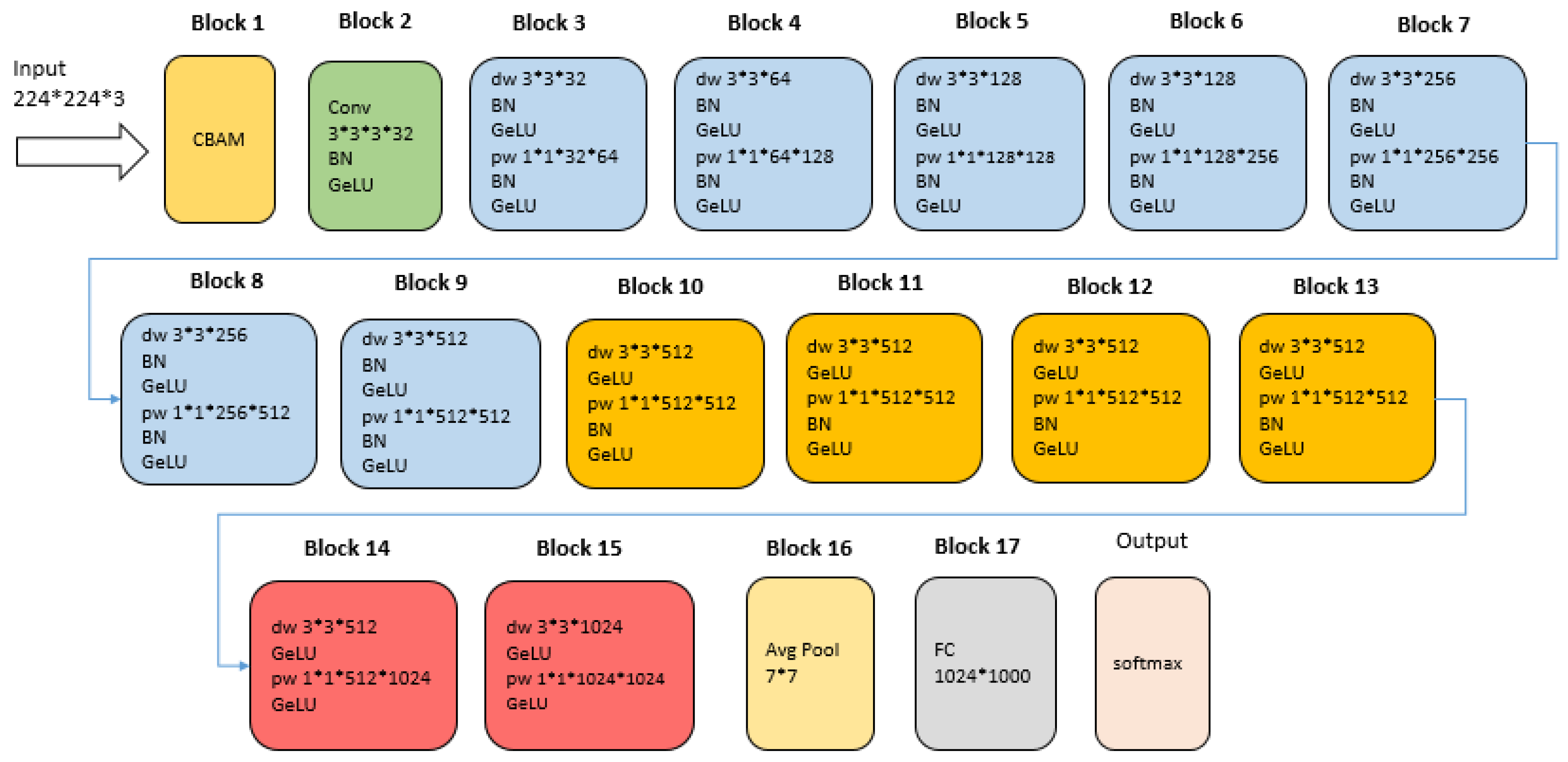 Sustainability 15 07940 g010