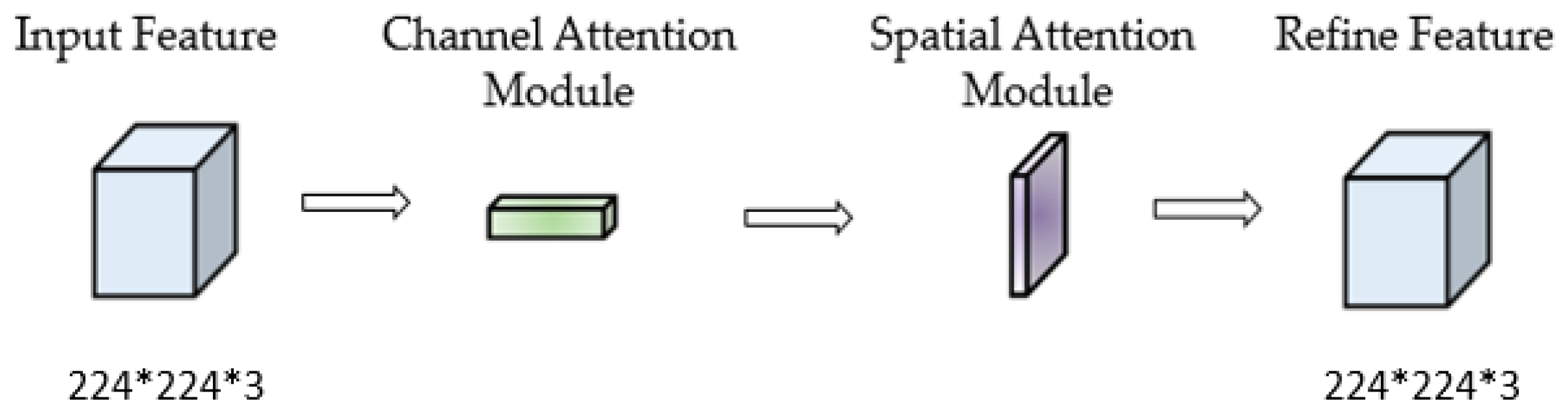Sustainability 15 07940 g011