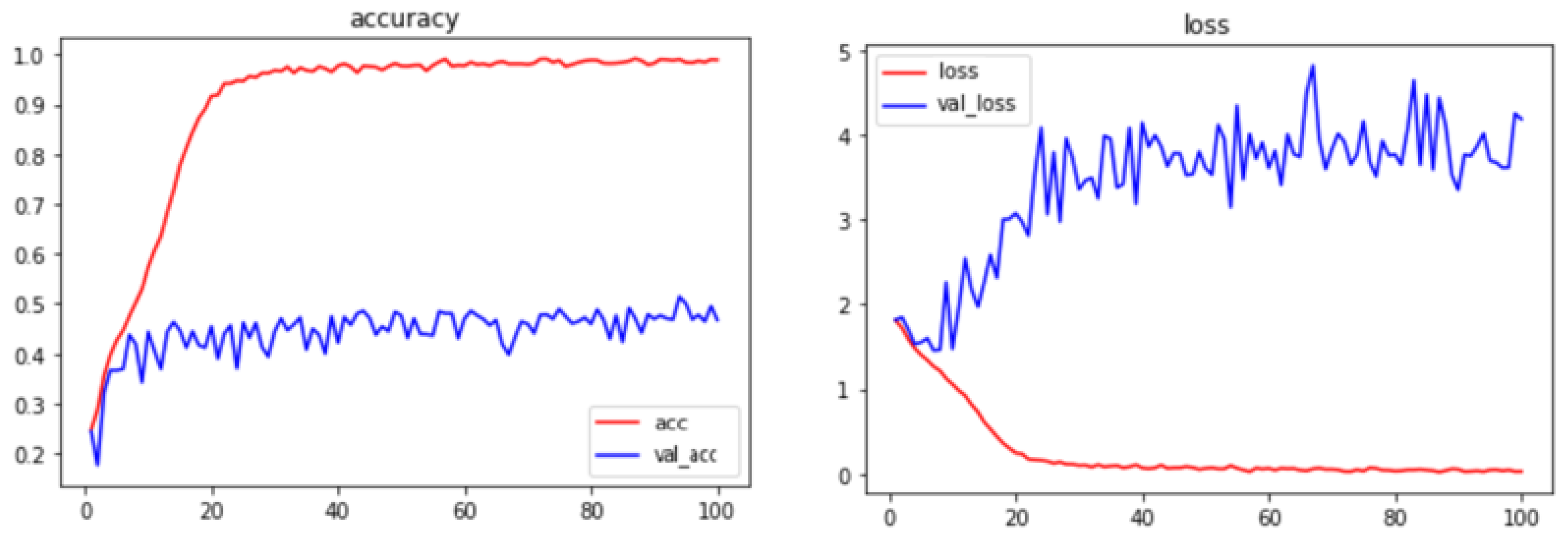 Sustainability 15 07940 g012