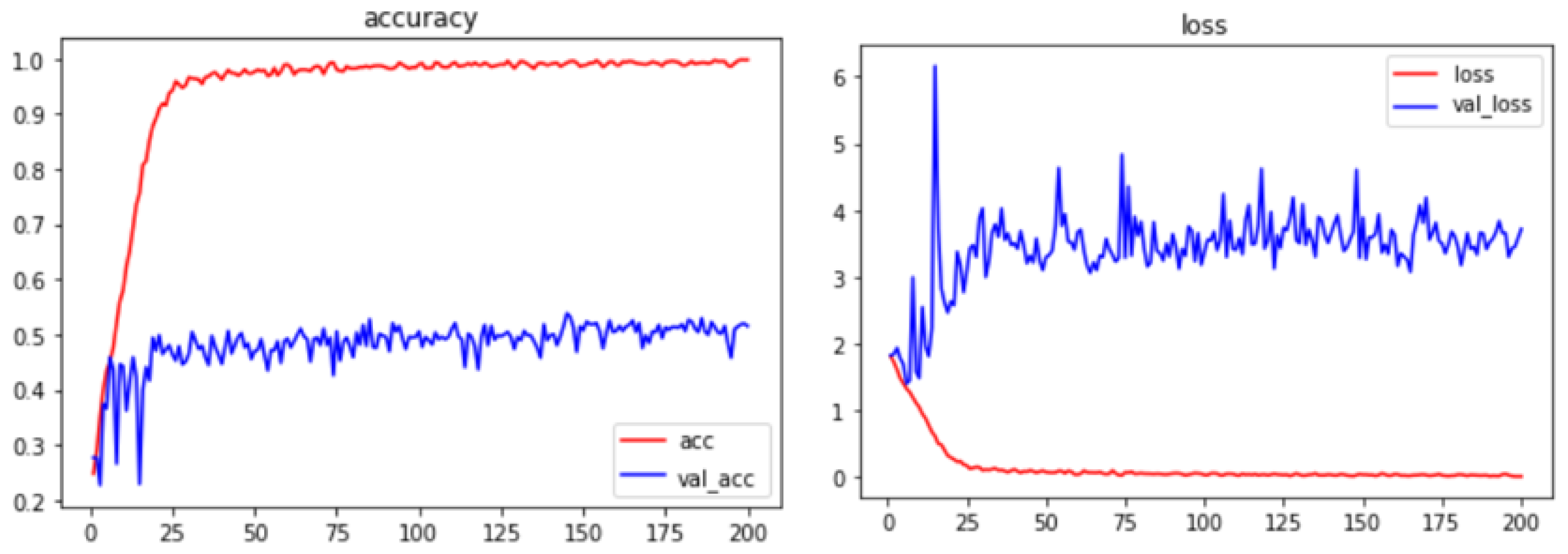 Sustainability 15 07940 g015