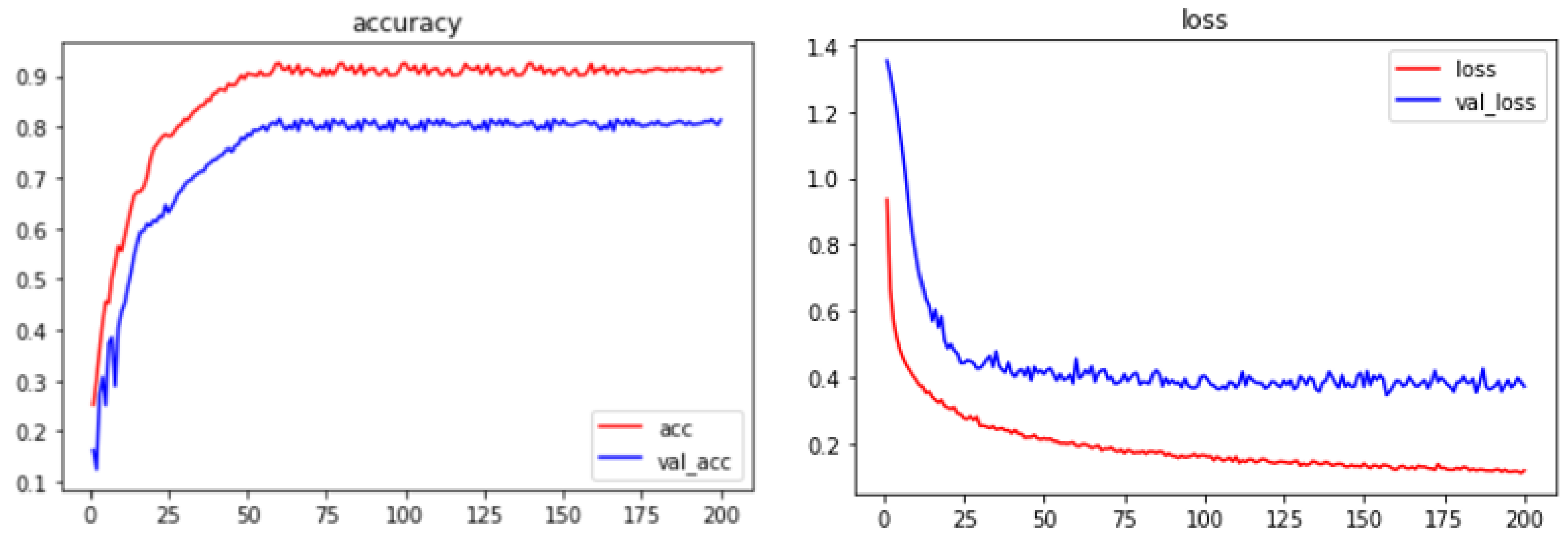 Sustainability 15 07940 g016