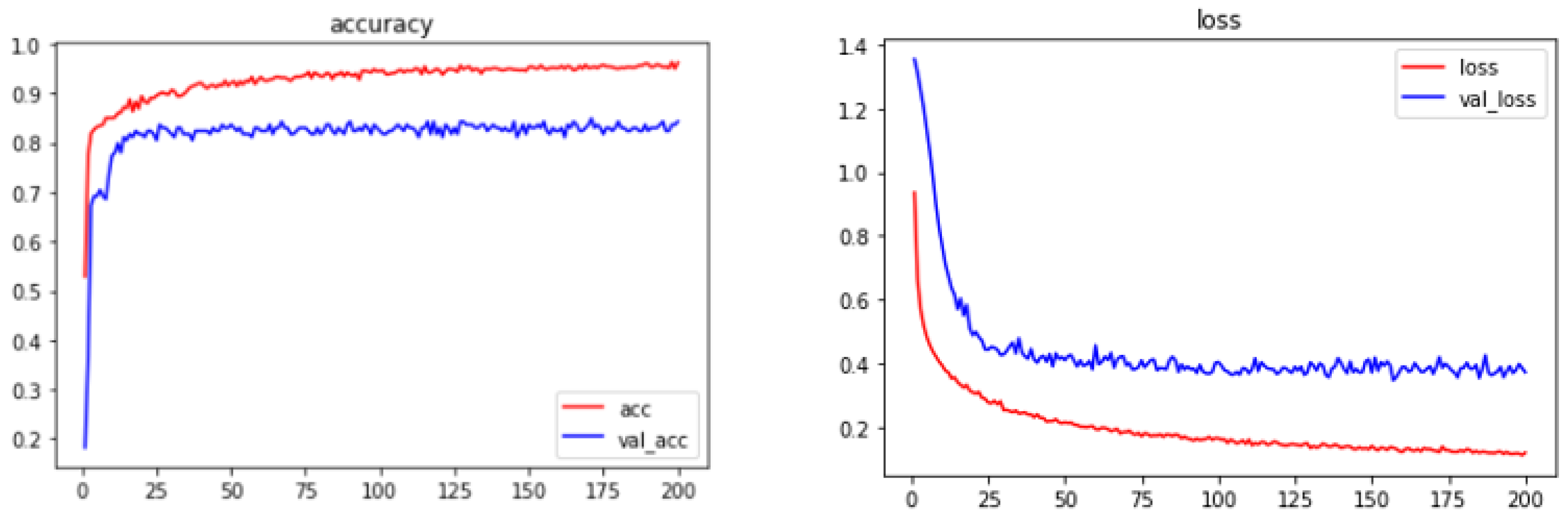 Sustainability 15 07940 g018