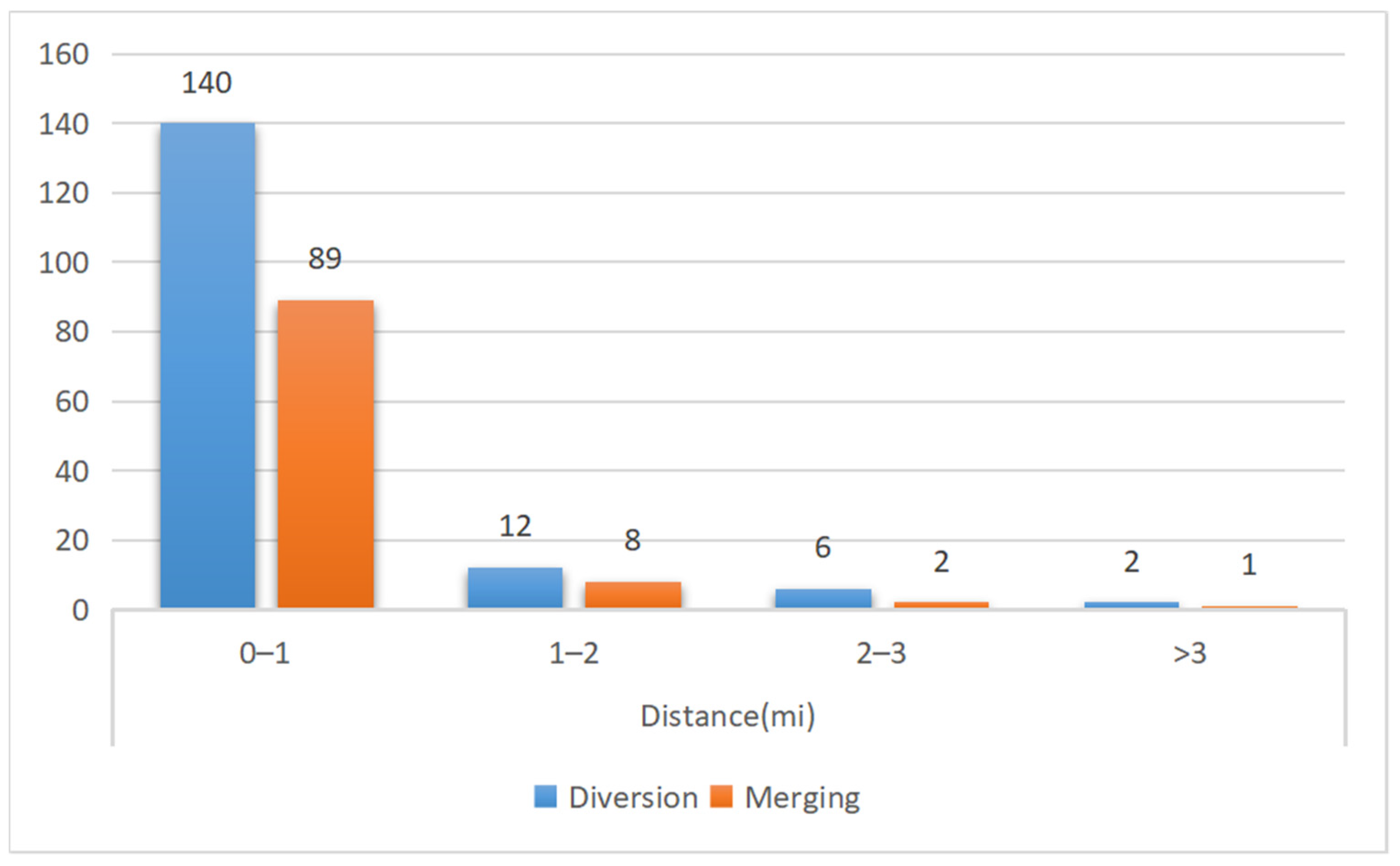 Sustainability 15 07942 g004