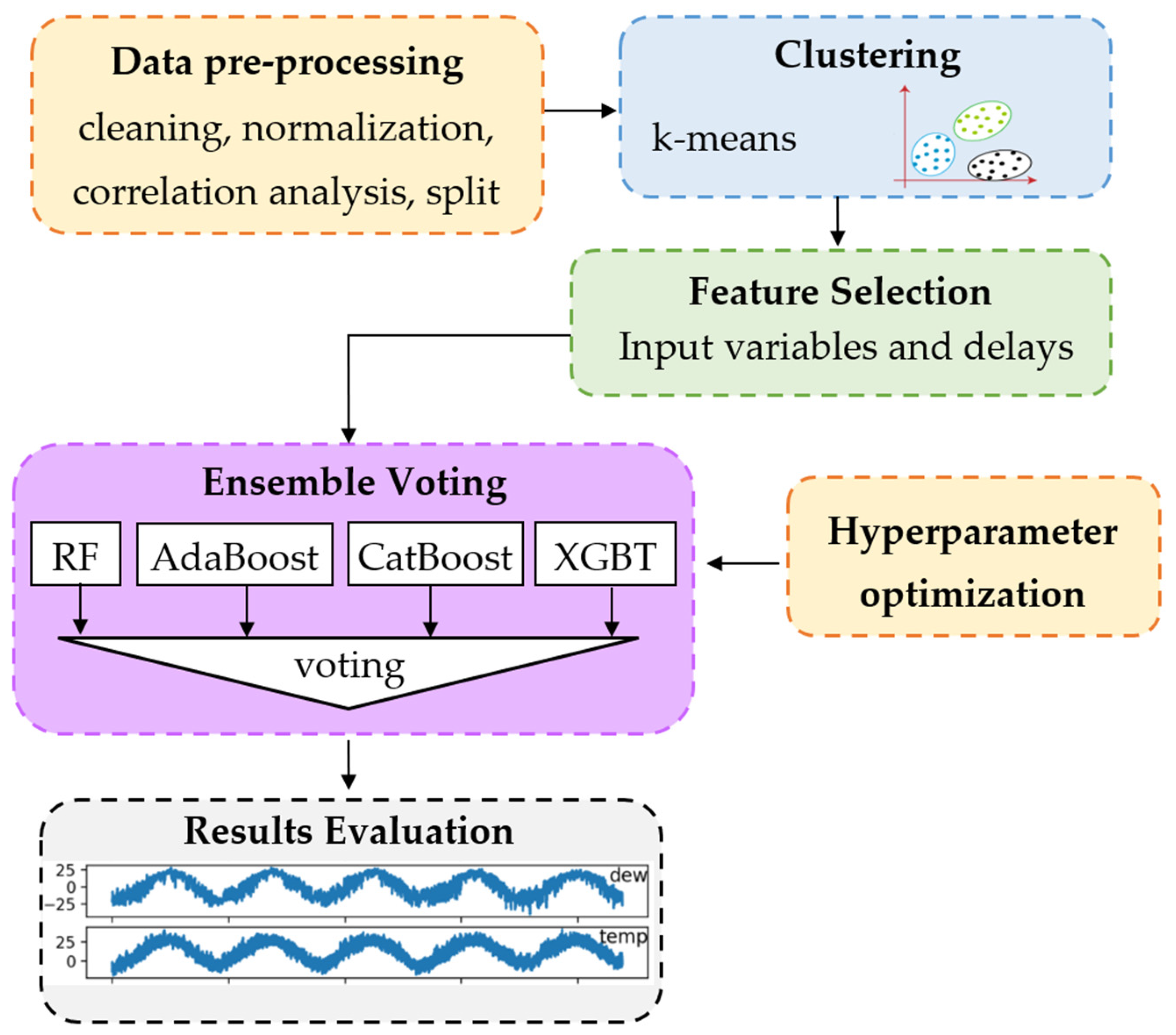 Sustainability 15 07943 g002