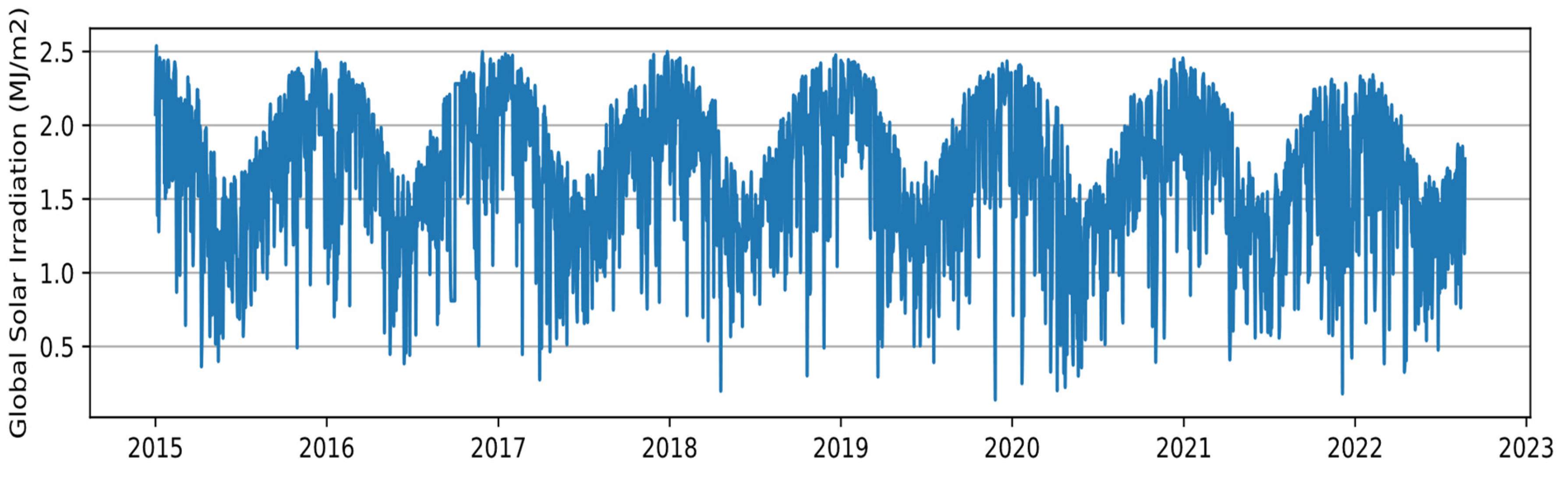 Sustainability 15 07943 g004