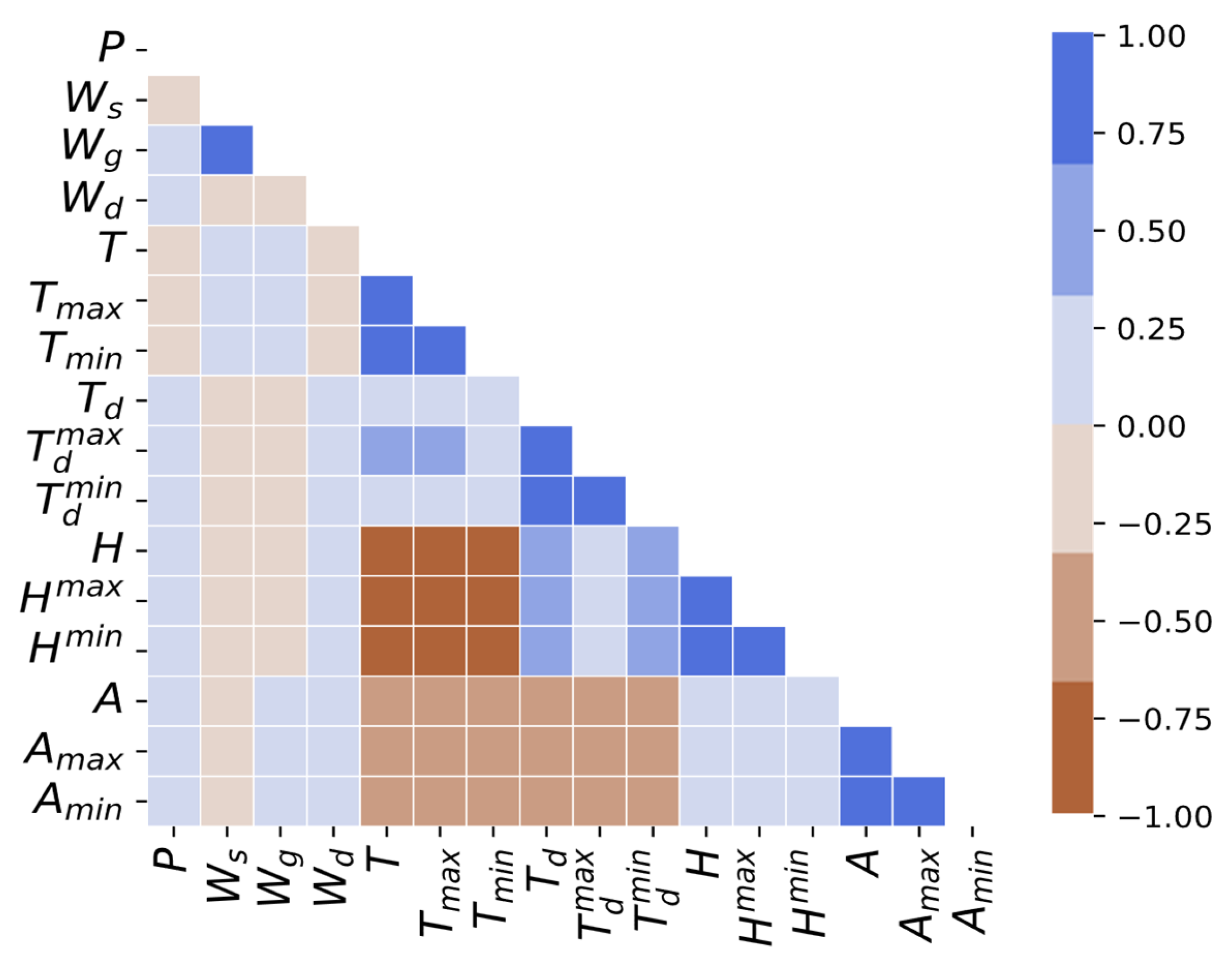 Sustainability 15 07943 g005