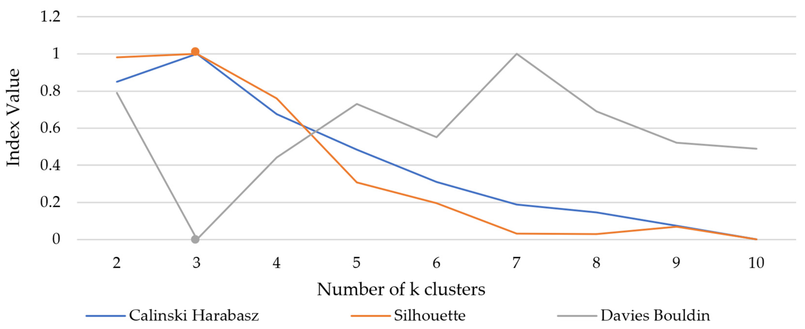 Sustainability 15 07943 g006